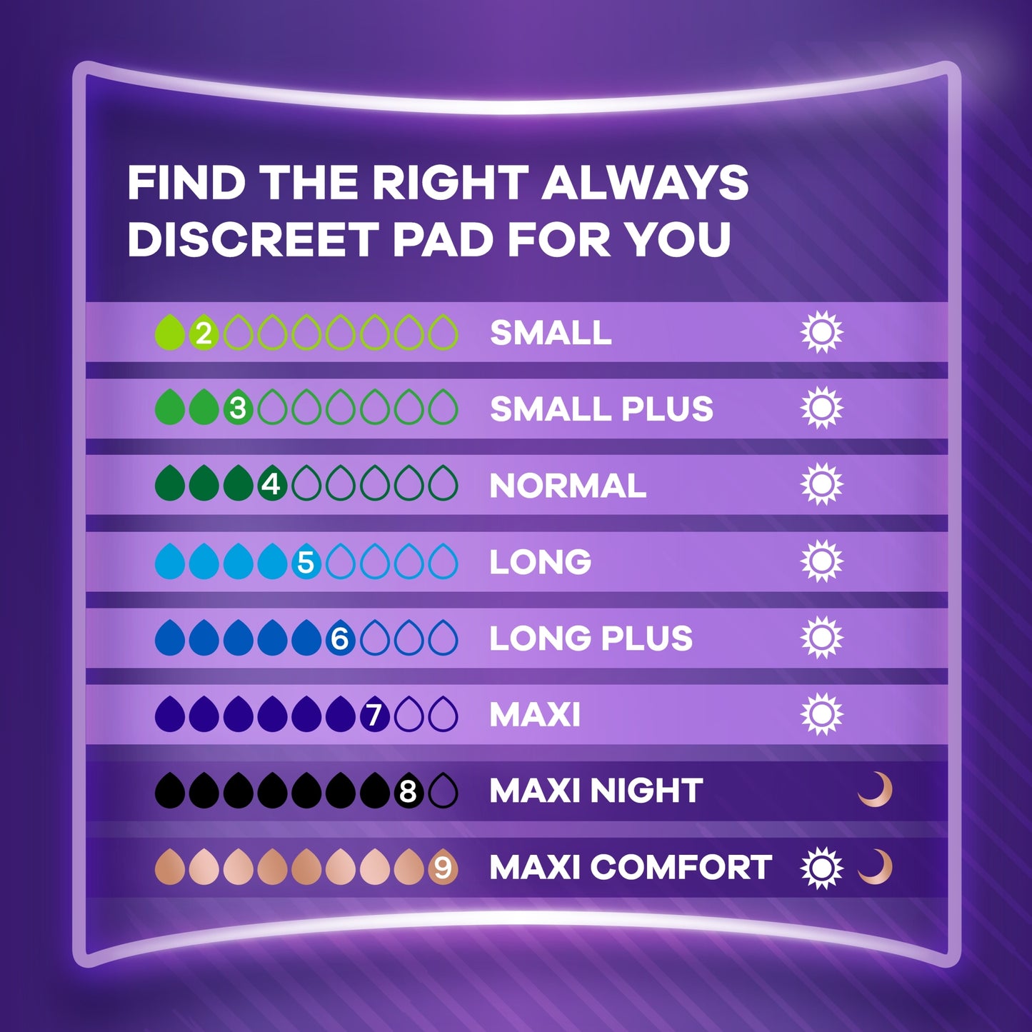 Always Discreet Incontinence Ultimate Night Pads 12 Pack — image 5