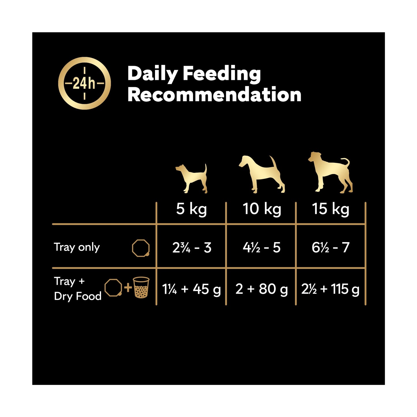 Cesar Country Stew Mixed Selection Wet Dog Food Tray 8x150g — image 5