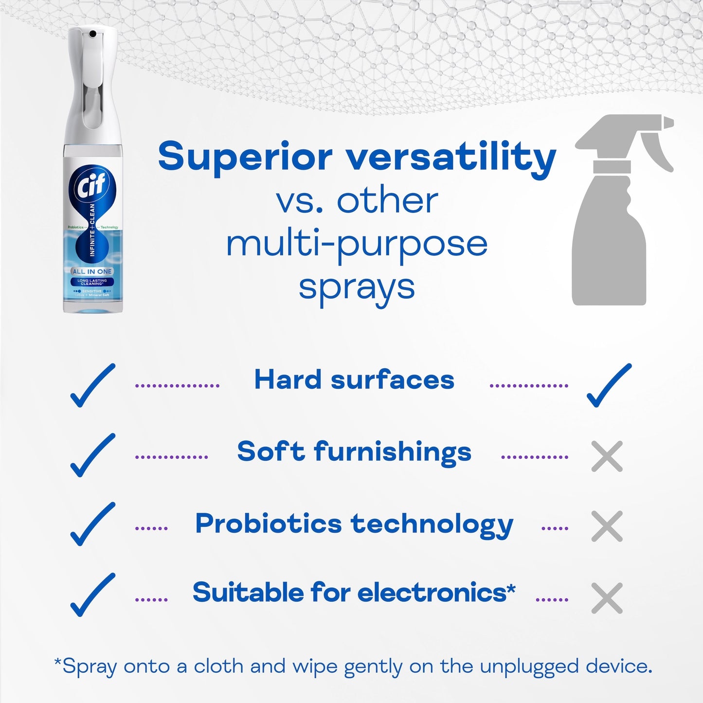 Cif Infinite Clean All in One: Sensitive Lotus and Mineral Salts Spray 280ml — image 5