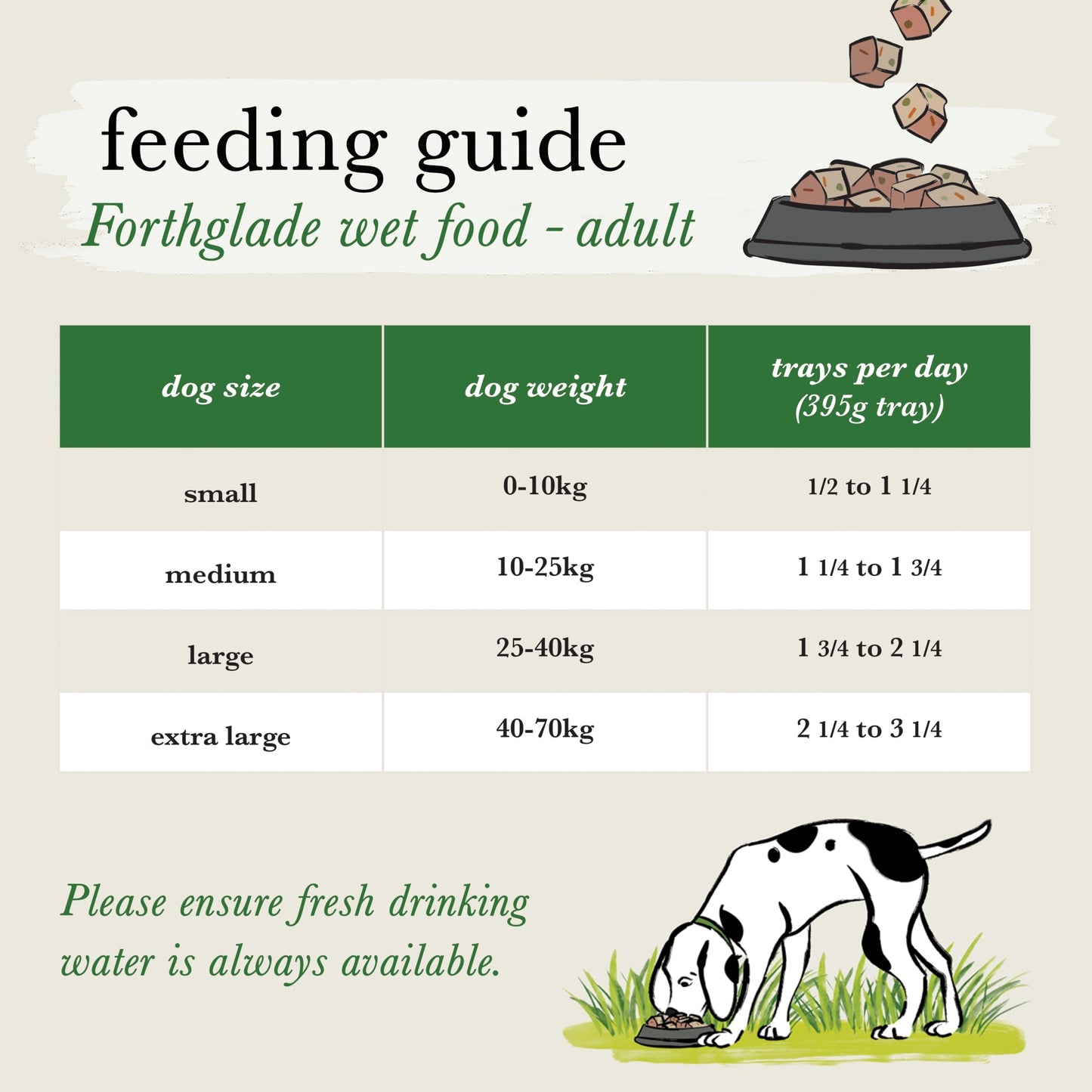 Forthglade Complete Chicken Butternut Vegetable 395G — image 5