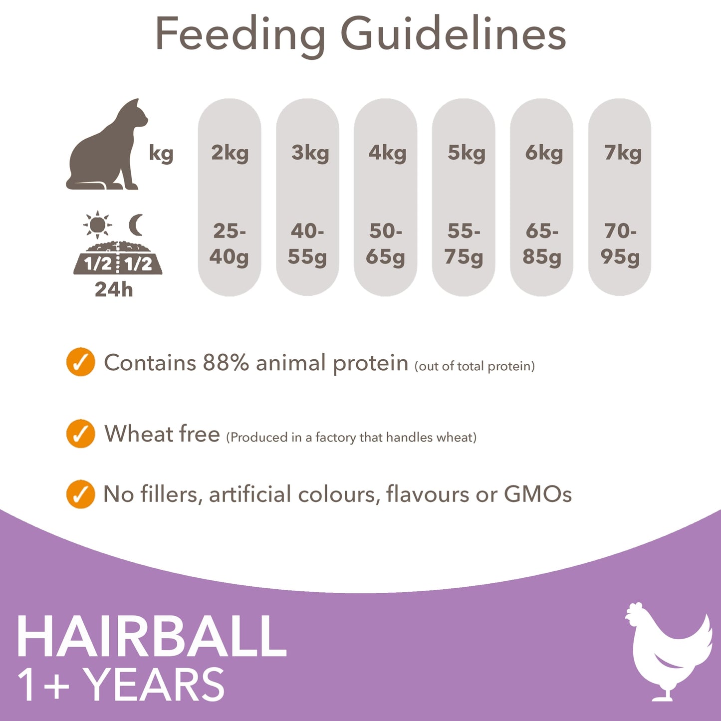 IAMS Hairball Dry Cat Food Chicken 800g — image 5