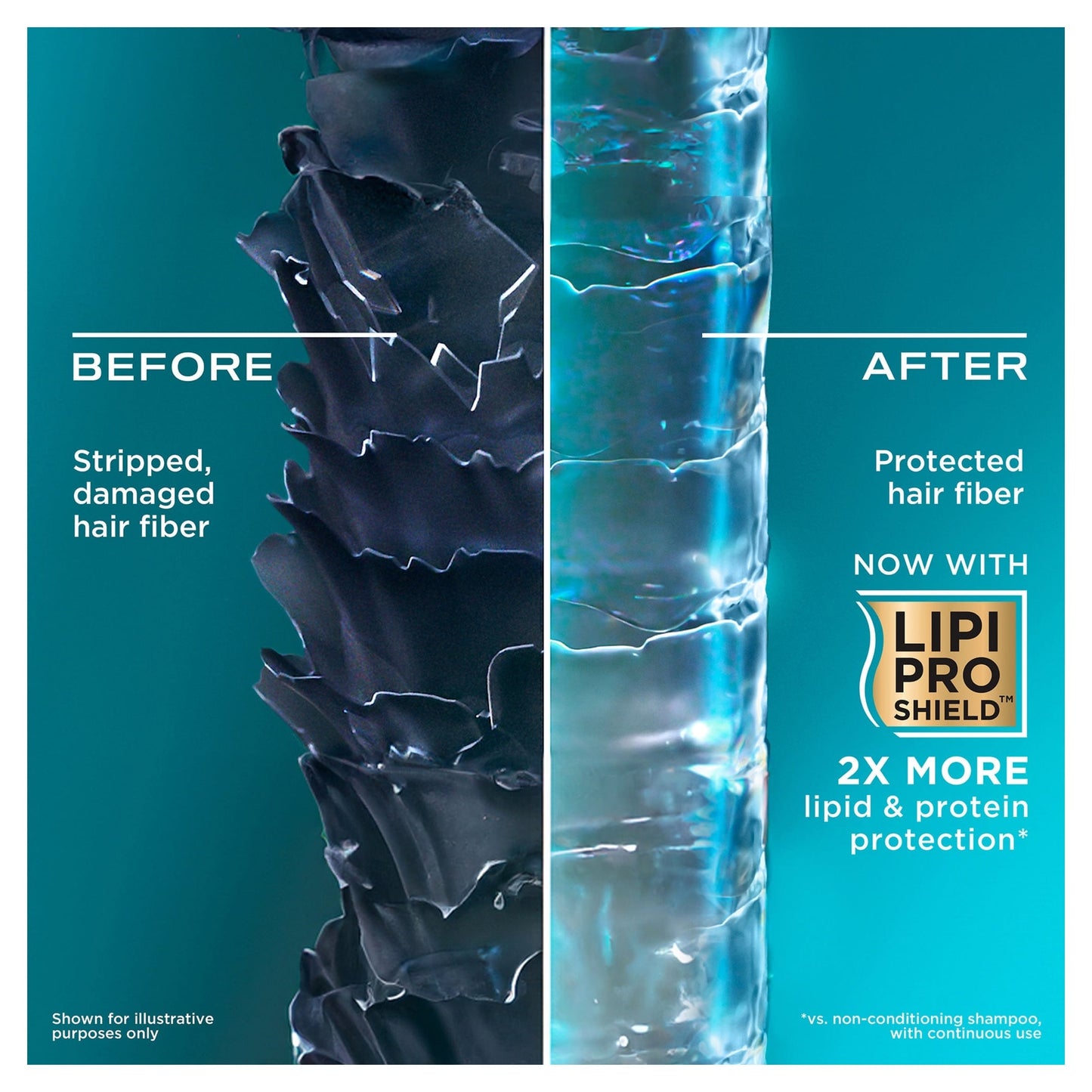 OGX Rescue Fusions Hyaluronic Acid +Pro-Vitamin B5 Conditioner 385ml — image 5