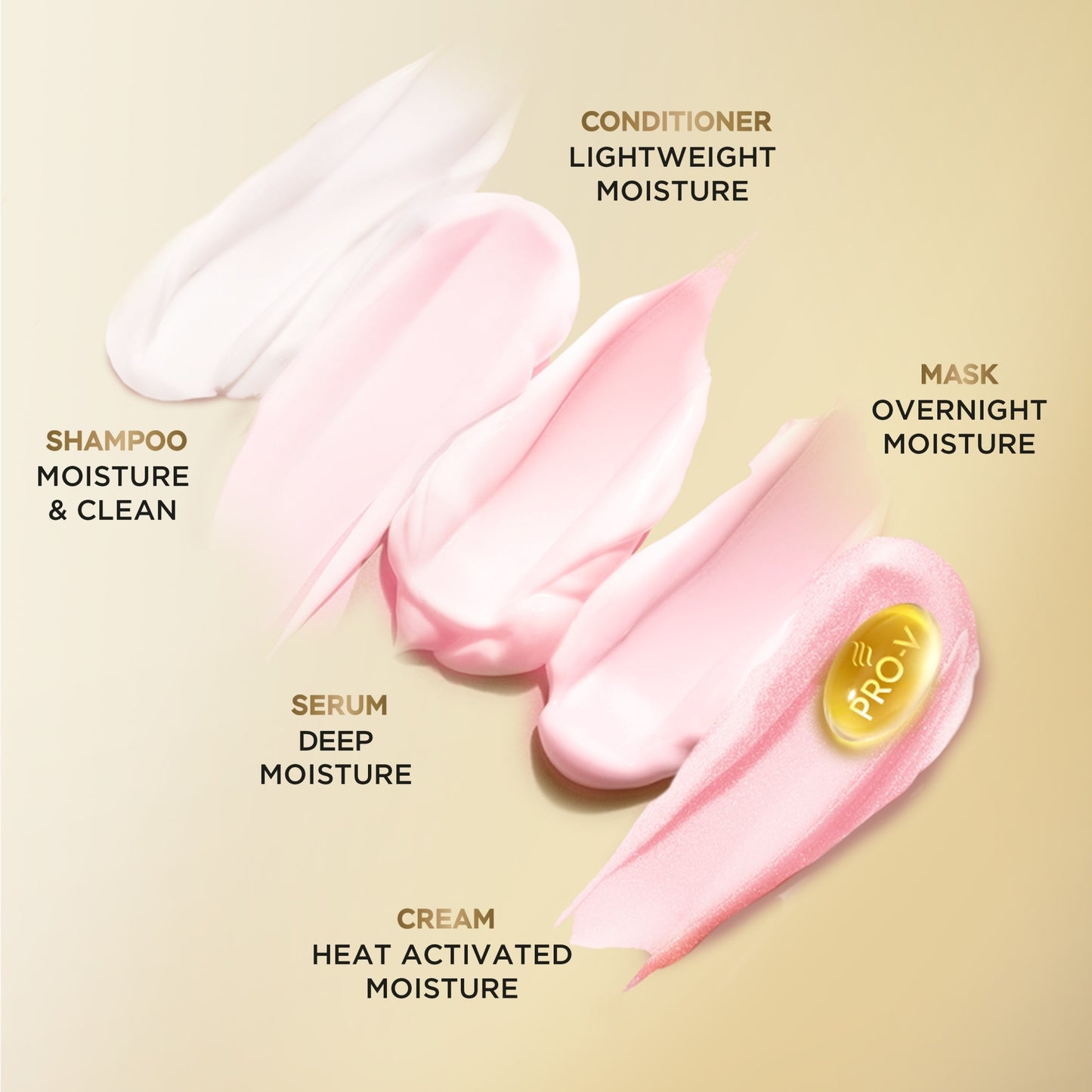 Pantene Moisture Protect Recharge Keratin Mask 300ML — image 5