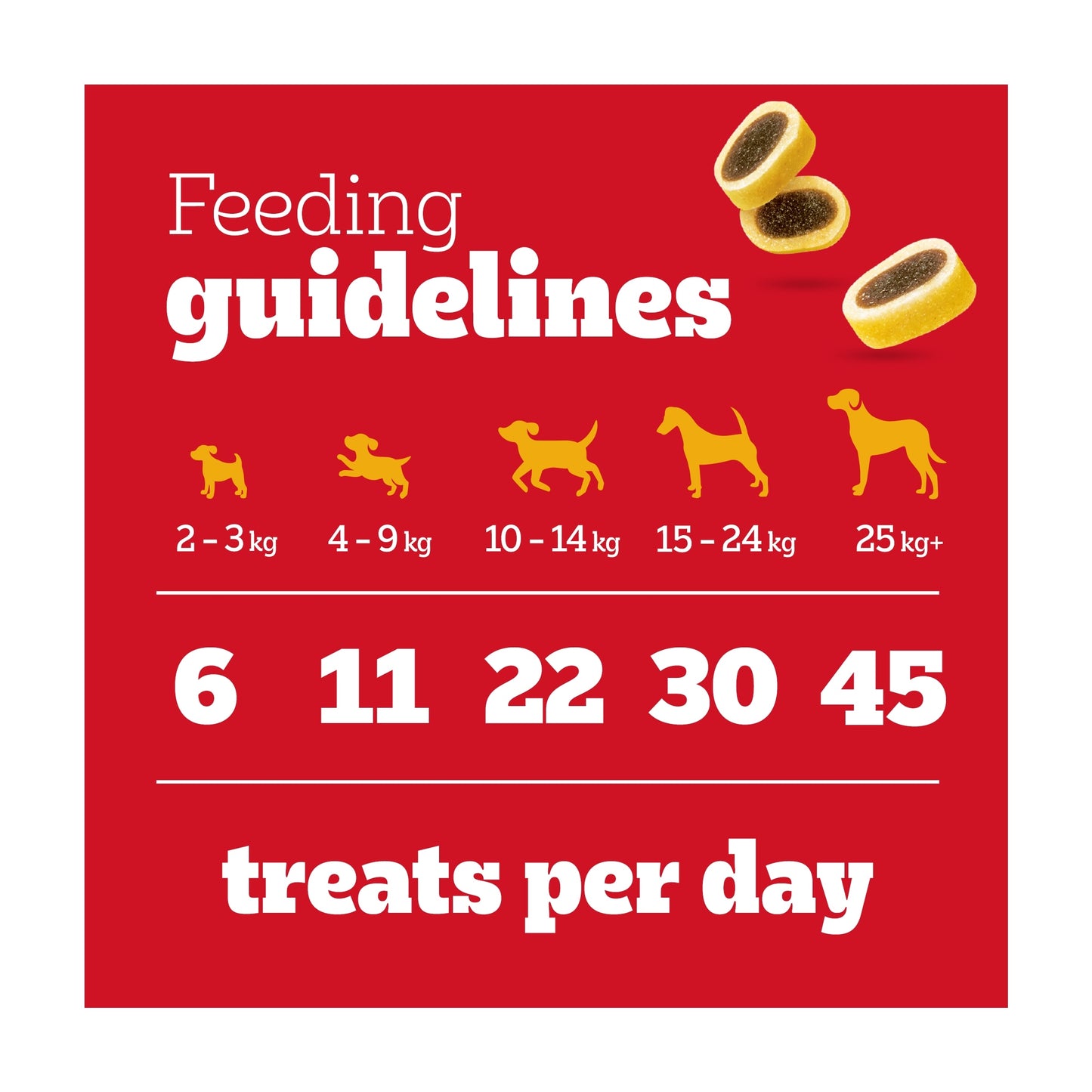 Pedigree Tasty Minis Adult Dog Treats Beef & Cheese 140g — image 5