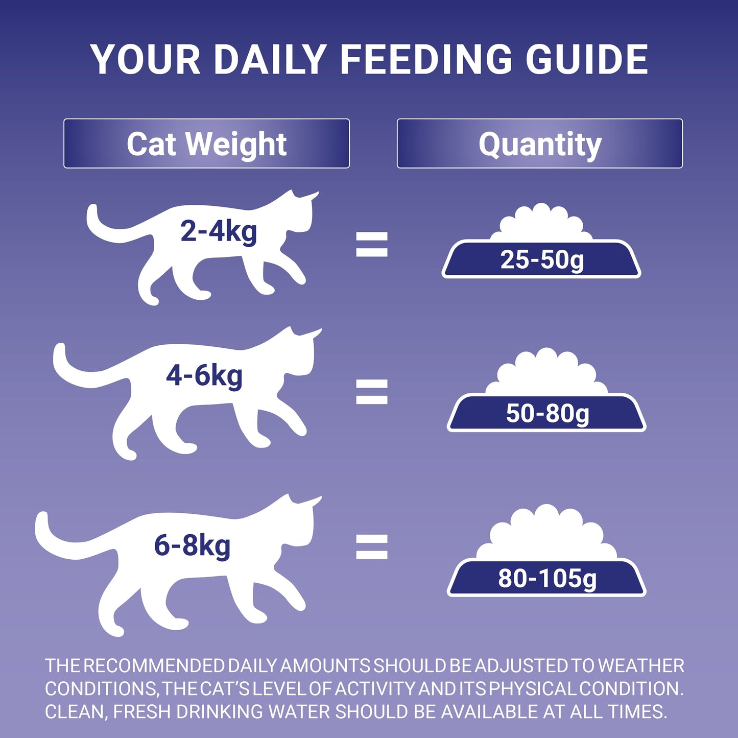 PURINA ONE Senior 7+ Chicken Dry Cat Food 750g — image 5