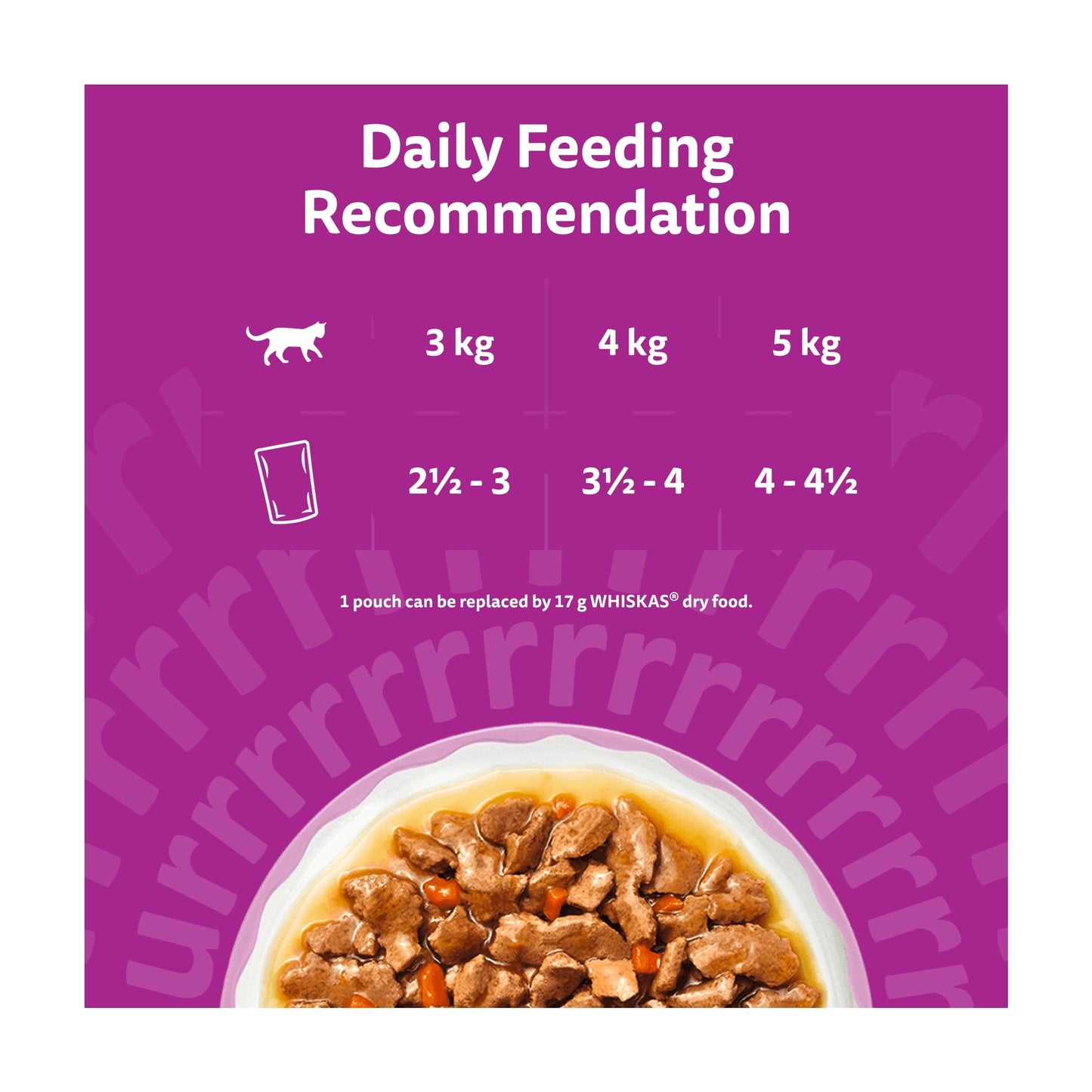 WHISKAS 1+ Aromatic Fragrant Fusions Selection Wet Cat Food Pouches in Gravy 12x85g — image 5