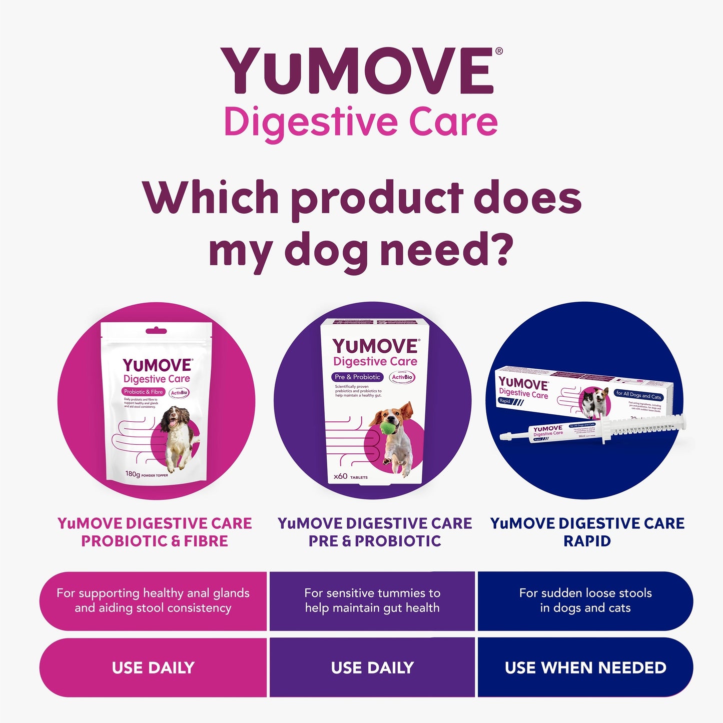 YuMove Digestive Care Rapid for Cats & Dogs 30ml — image 5