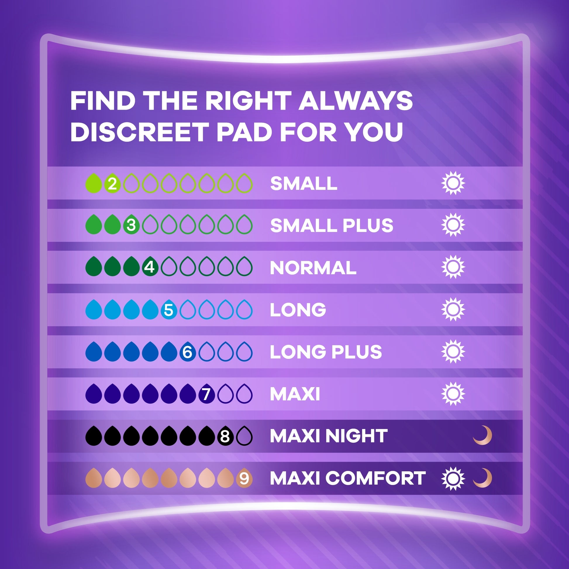 Always Discreet Incontinence Pads Ultimate Day — image 5
