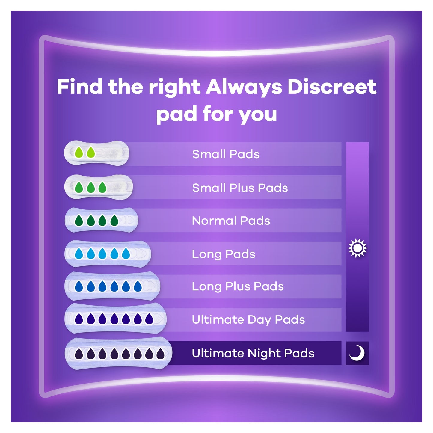 Always Discreet Long Incontinence Pads 10 Pack — image 4