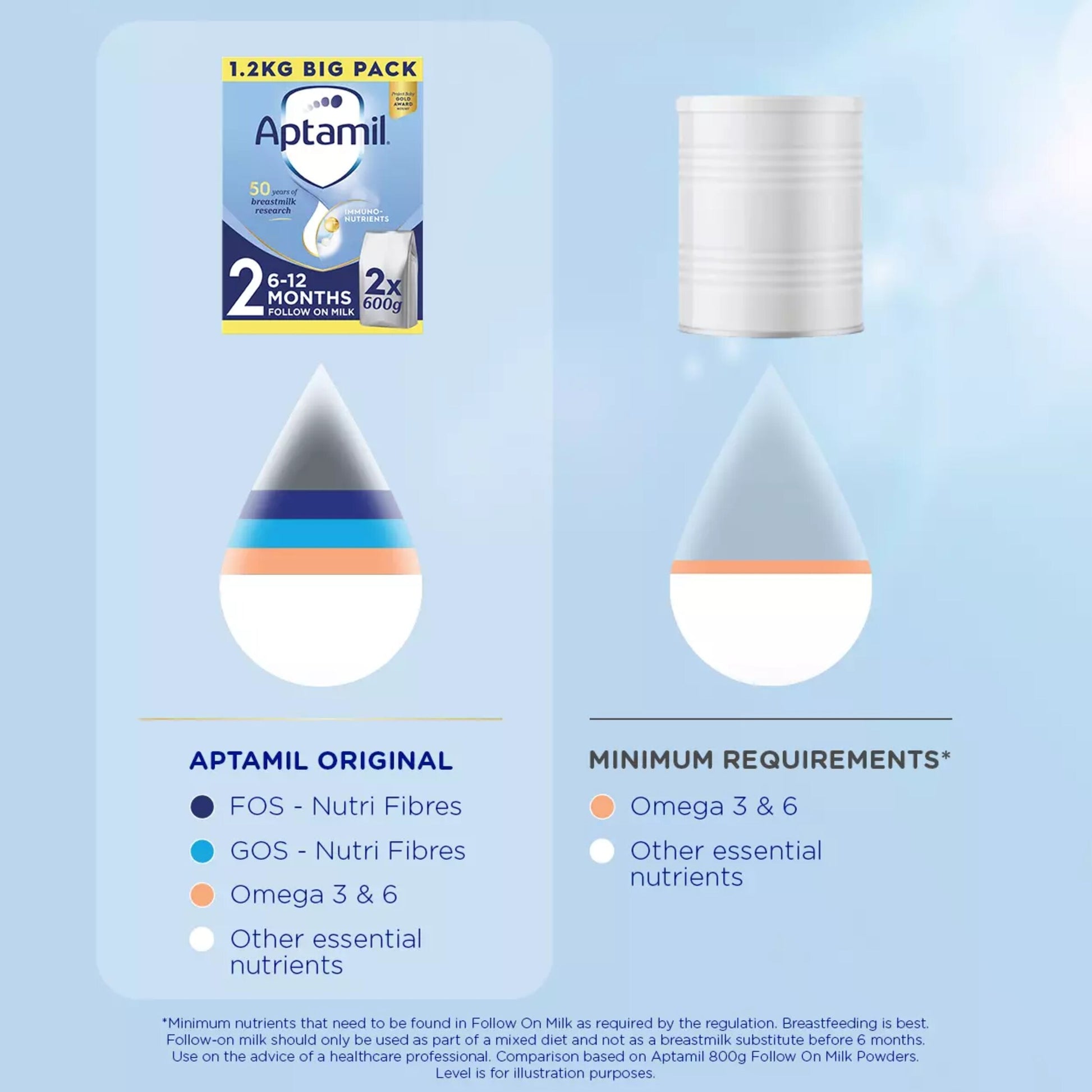 Aptamil 2 Follow On Baby Milk Formula Powder 6-12 Months Big Pack 1.2kg — image 4