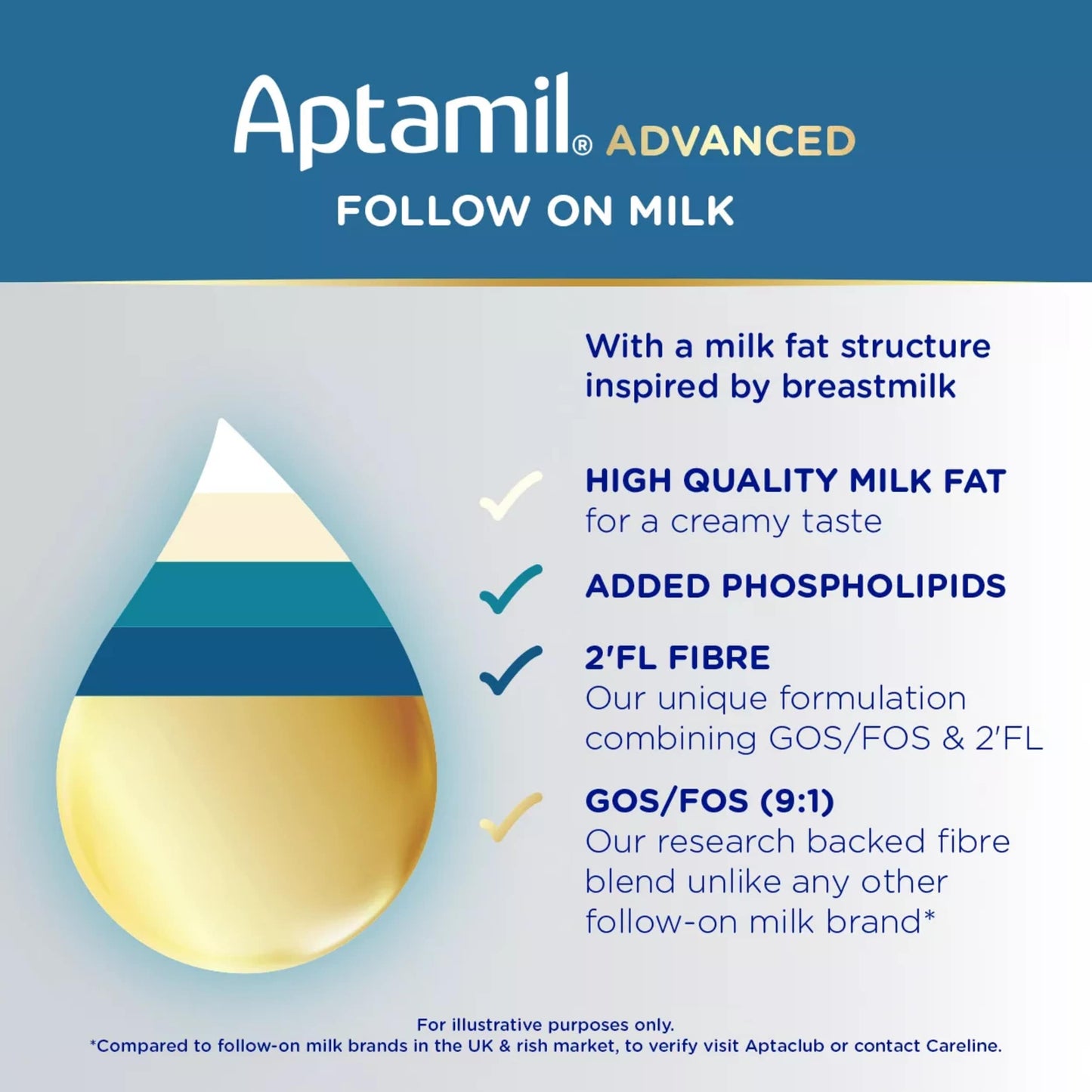 Aptamil Advanced 2 Follow On Baby Milk Formula Liquid 6+ Months 200ml — image 4