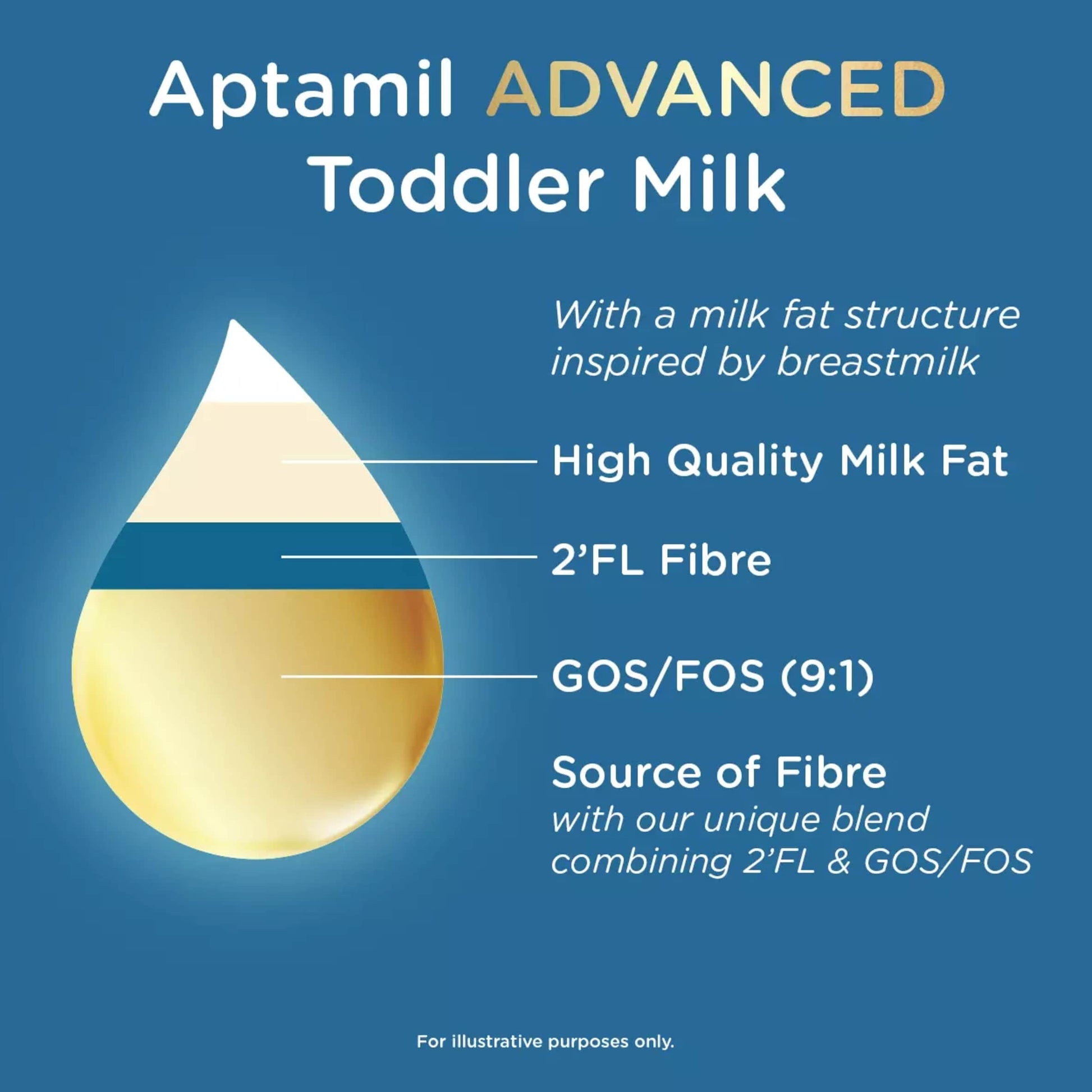 Aptamil Advanced 3 Toddler Milk Formula Powder 1-3 Years 800g — image 5