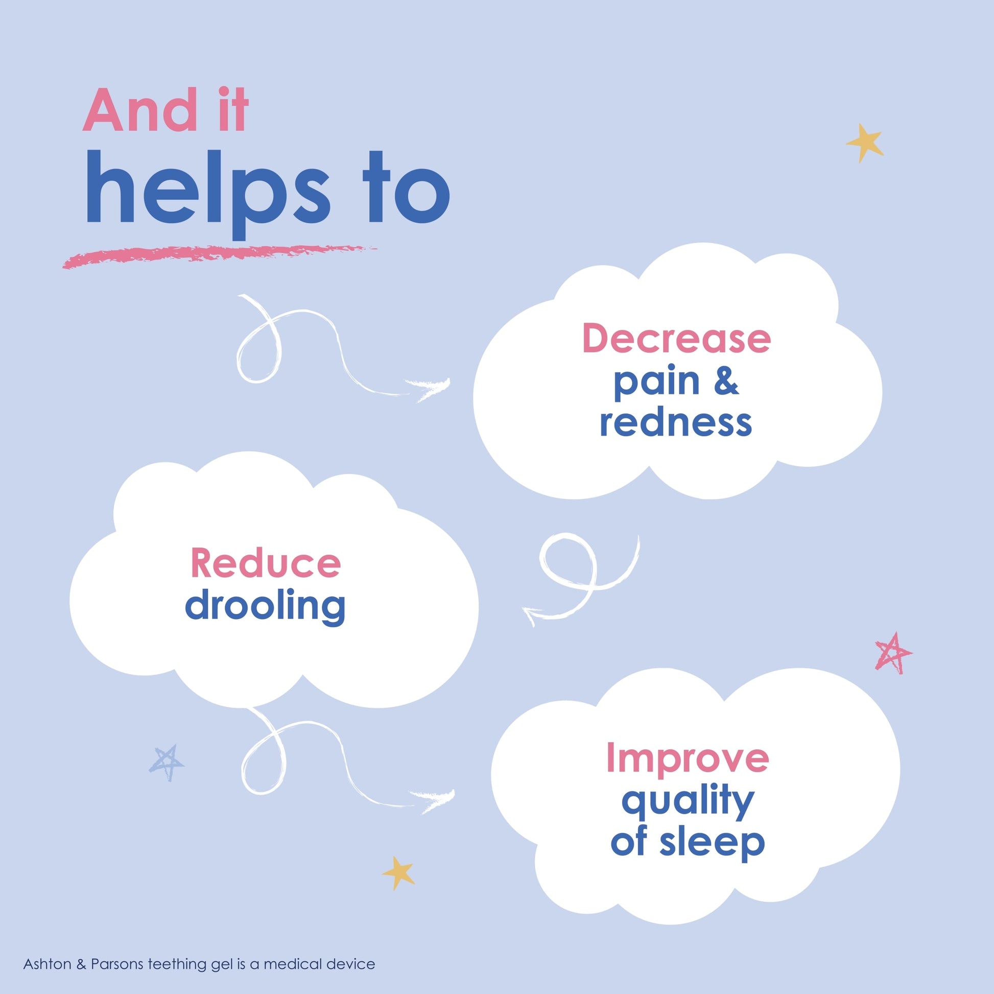Ashton & Parsons Teething Gel 10Ml — image 5