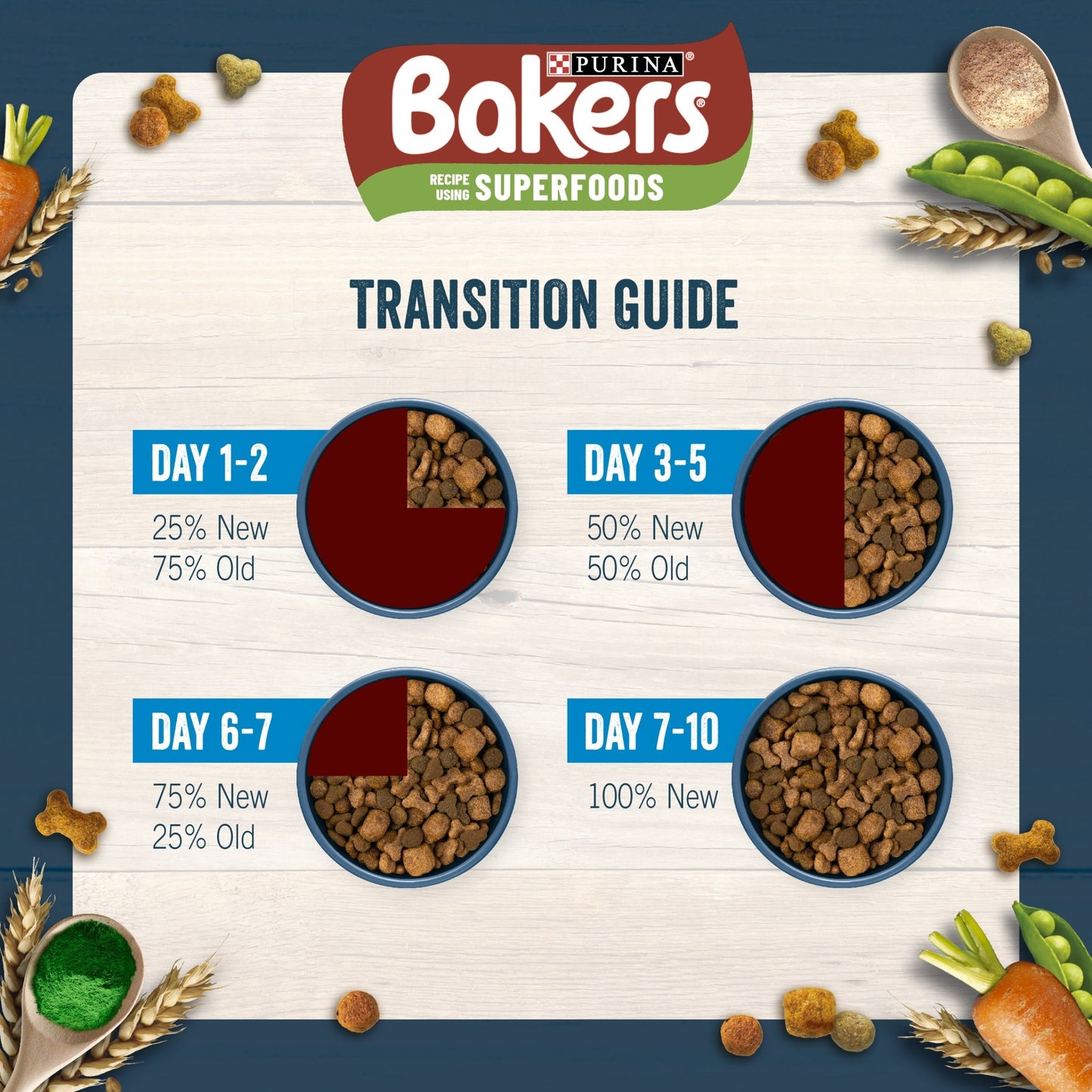 Bakers Adult Dry Dog Food Beef and Veg 12kg — image 4