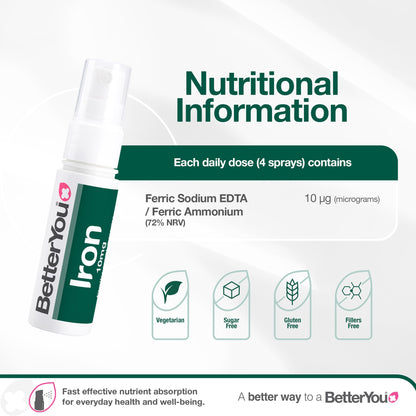 Better You Iron 10Mg Oral Spray 25Ml — image 3