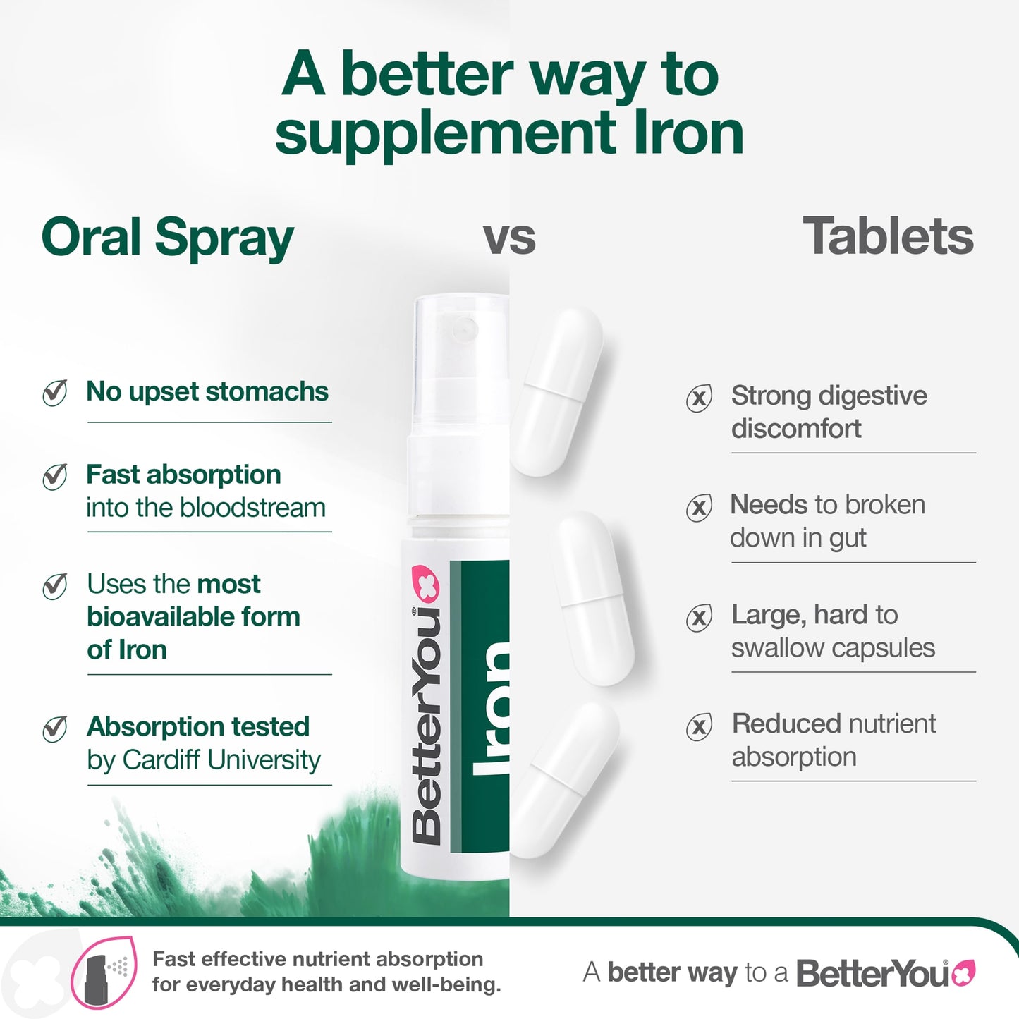 Better You Iron 10Mg Oral Spray 25Ml — image 4