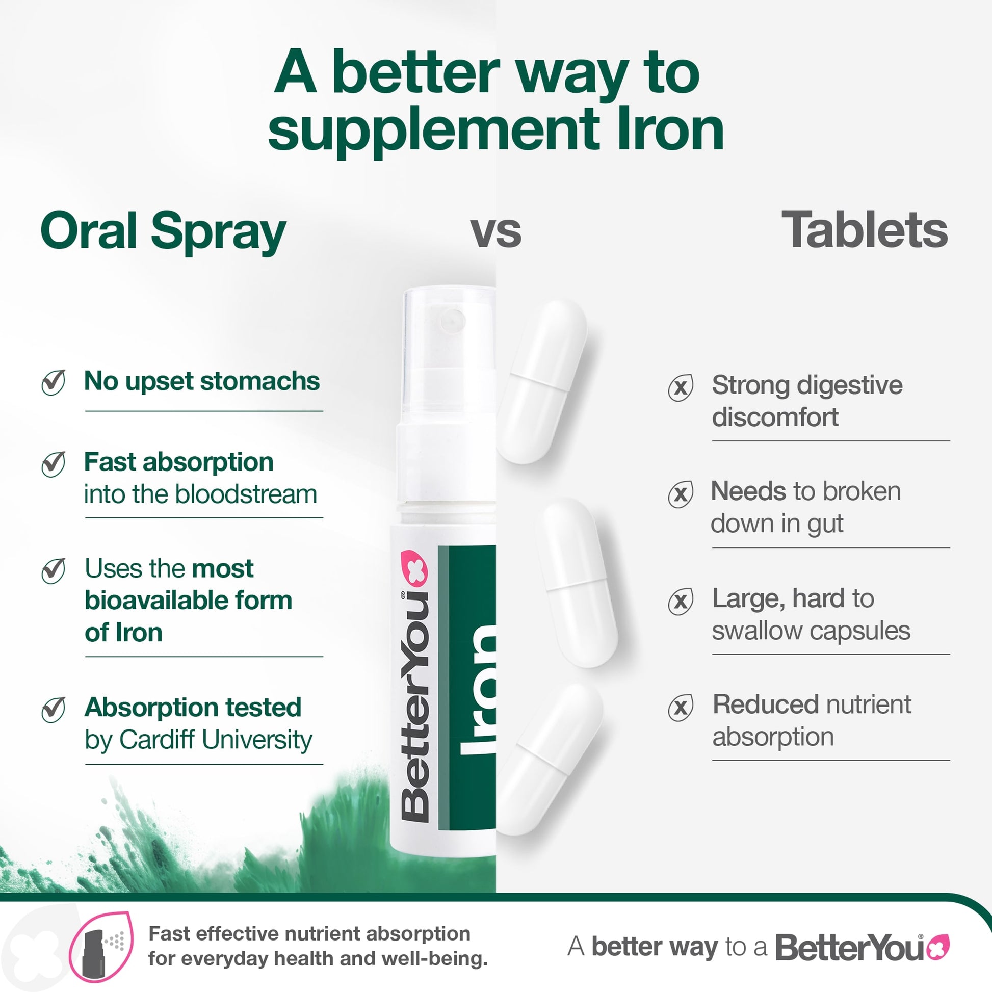 Better You Iron 10Mg Oral Spray 25Ml — image 4
