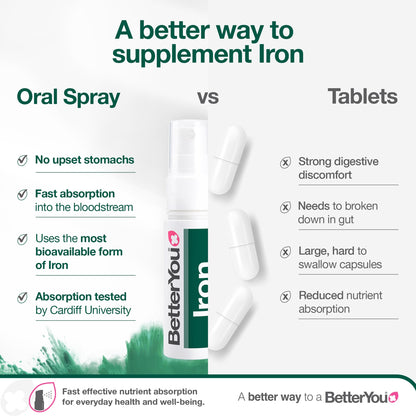 Better You Iron 10Mg Oral Spray 25Ml — image 4