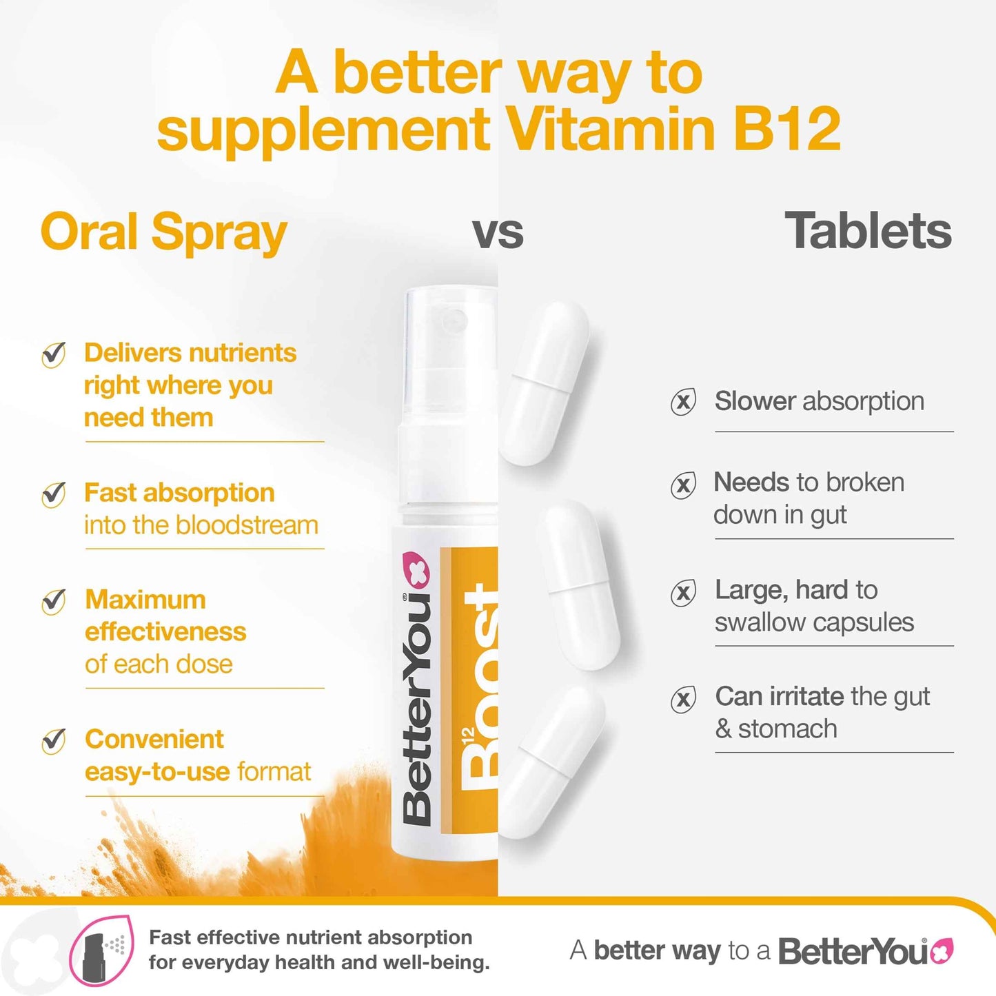 BetterYou B12 Boost Oral Spray 25ml