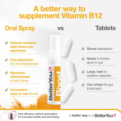 BetterYou B12 Boost Oral Spray 25ml