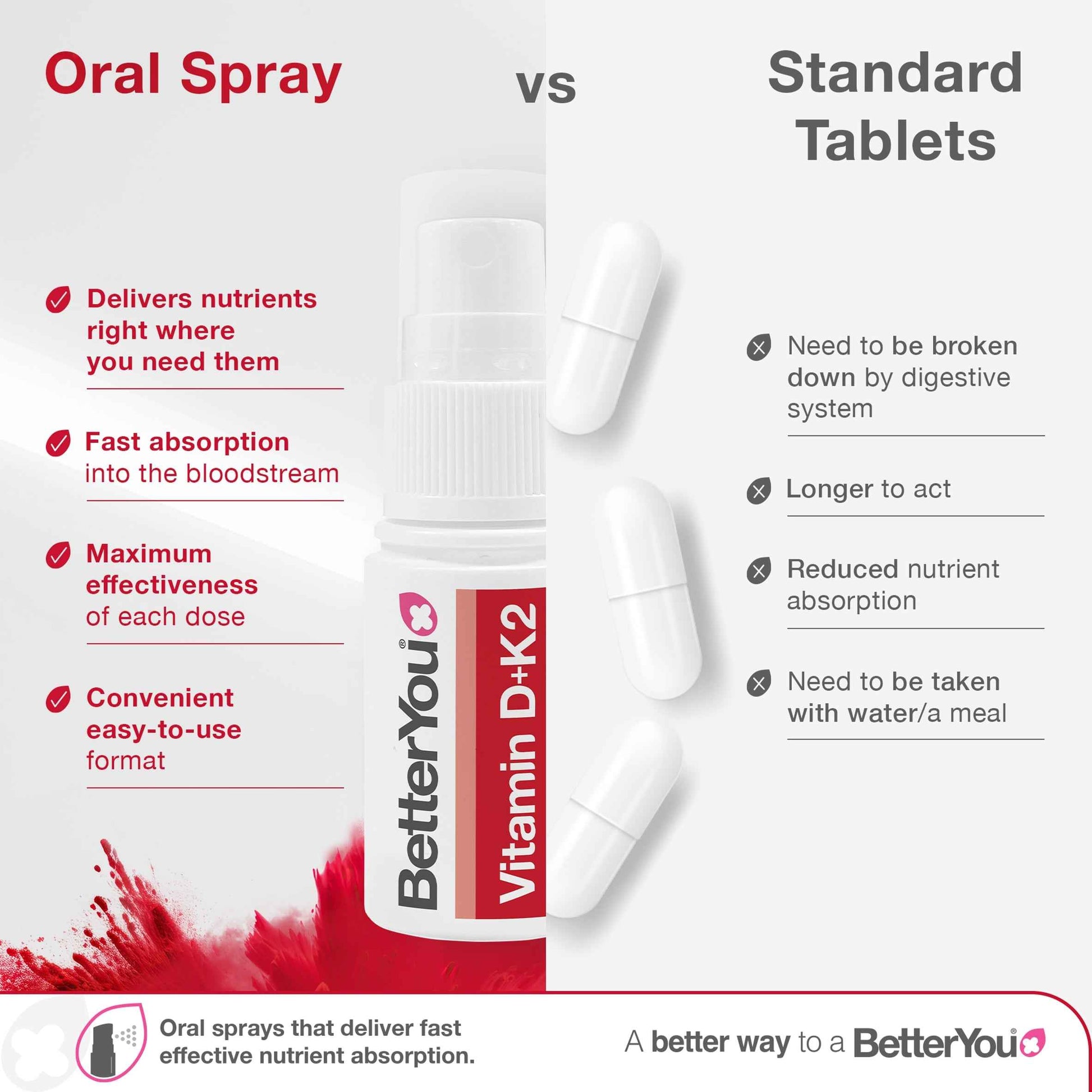BetterYou D3000+k2 Vitamin D+k2 Daily Oral Spray - 12ml