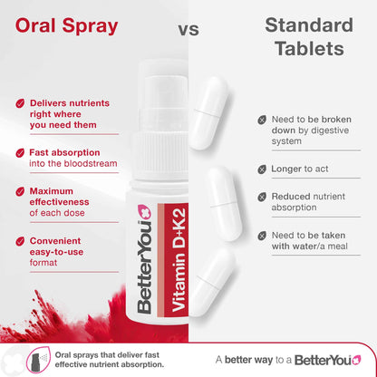 BetterYou D3000+k2 Vitamin D+k2 Daily Oral Spray - 12ml