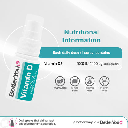 BetterYou Vitamin D Daily Oral Spray - Natural Peppermint 4000IU - 15ml — image 3