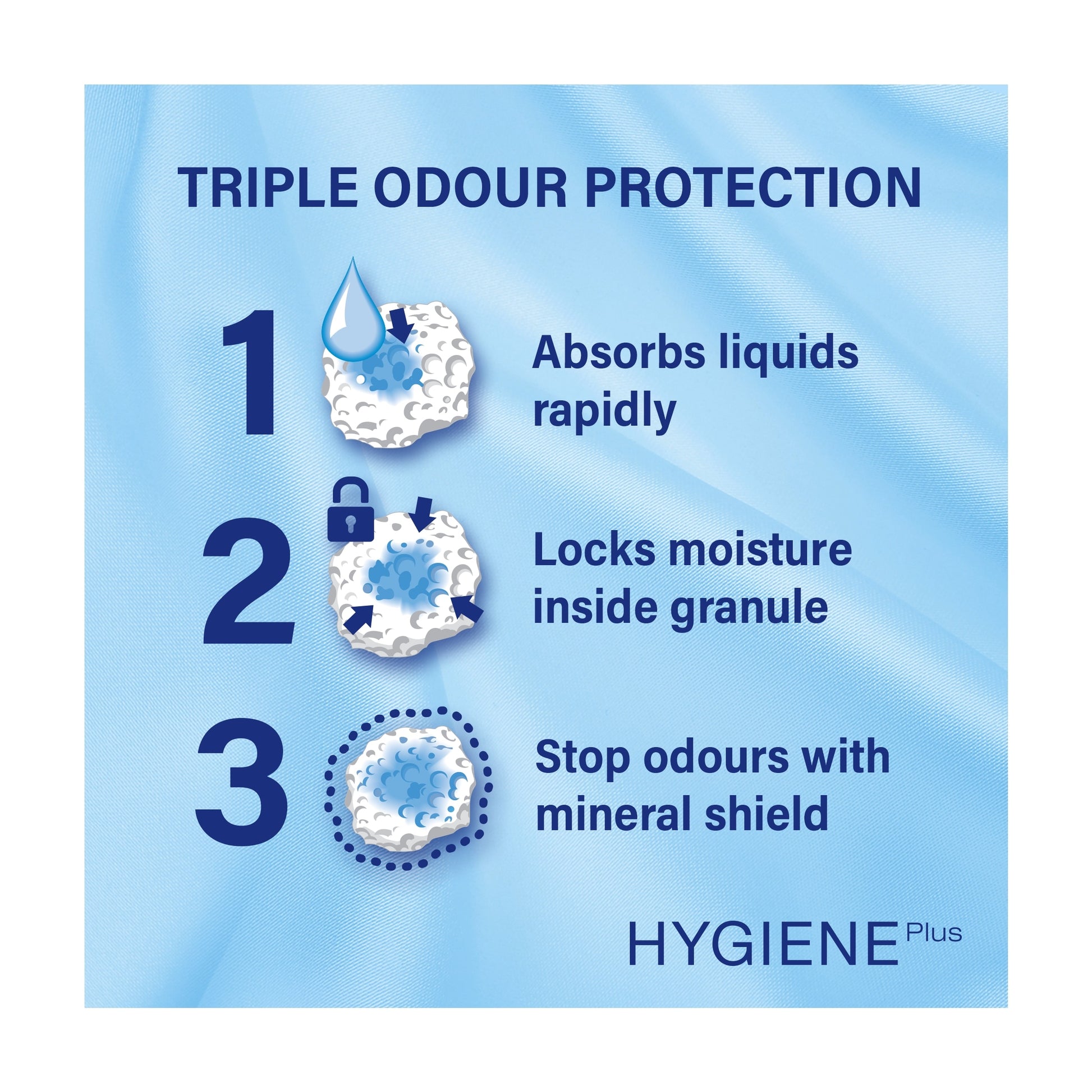 Catsan Hygiene Non-Clumping Odour Control Cat Litter 20L — image 2