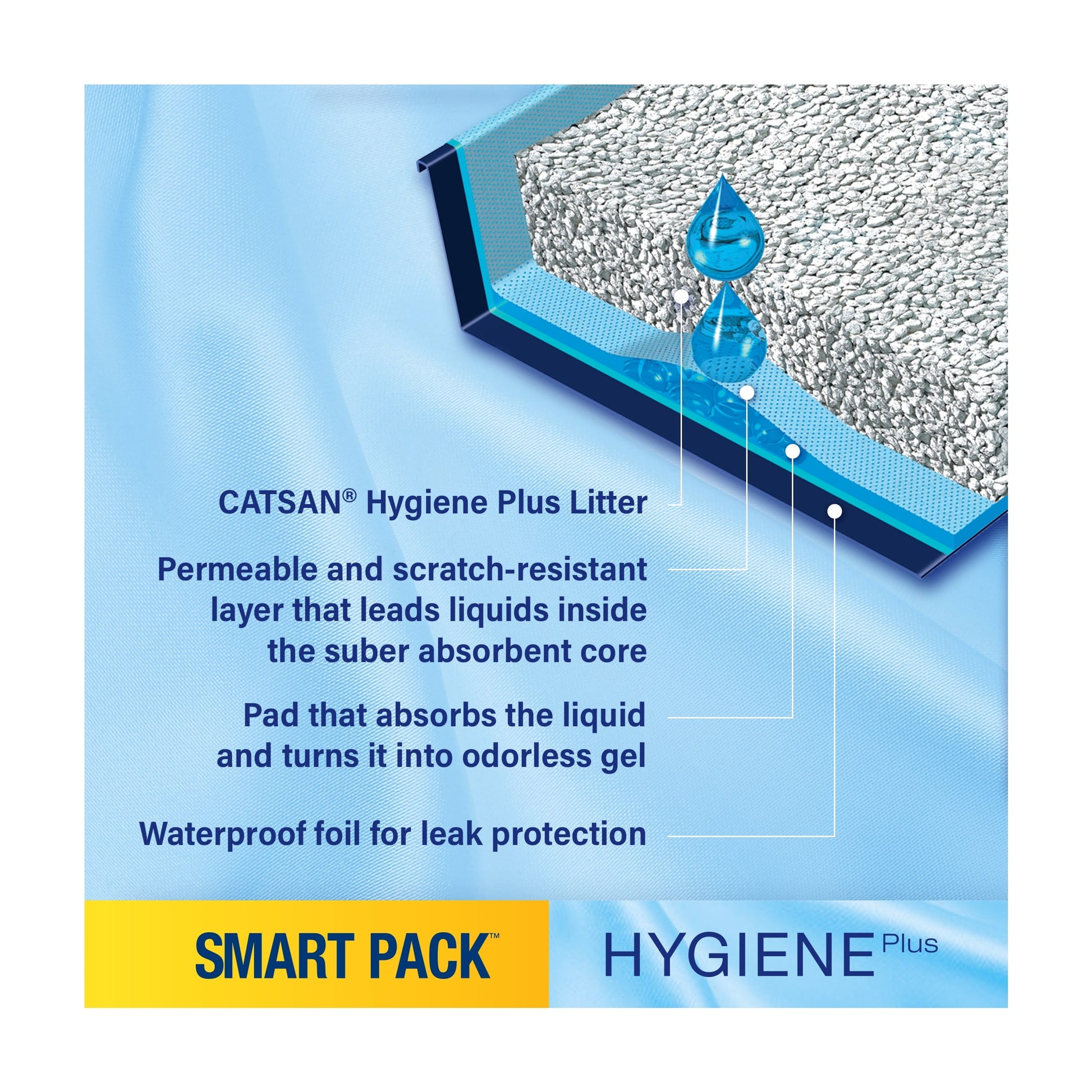 Catsan Hygiene Smart Pack Inlays Cat Litter 2x Tray Liners — image 4