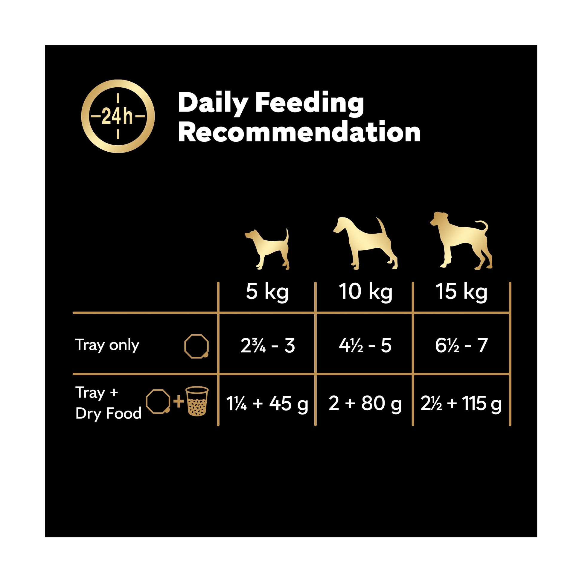 Cesar Country Stew Mixed Selection Wet Dog Food Tray 8x150g — image 5
