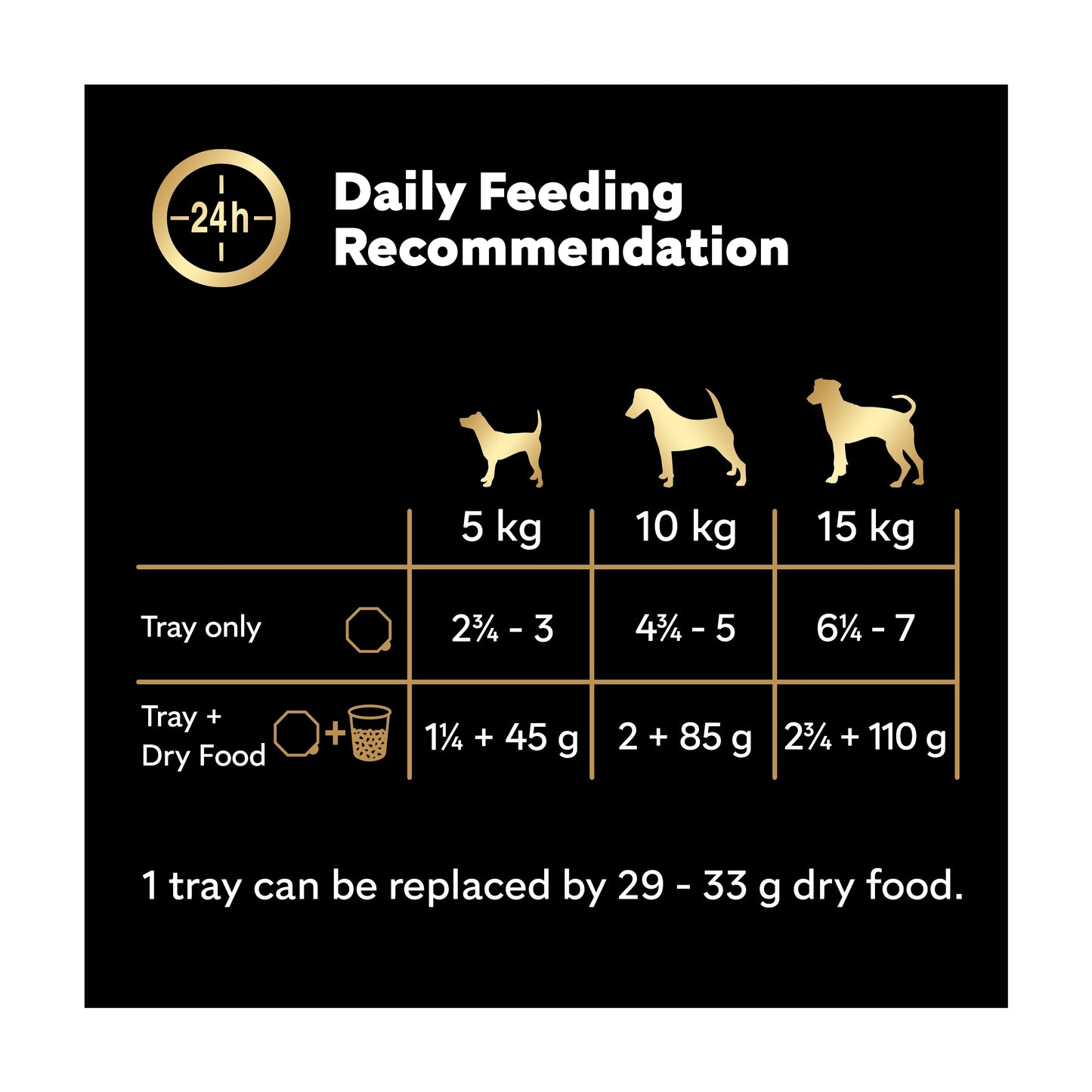 Cesar Garden Terrine Wet Dog Food Tray Mixed in Loaf 8x150g — image 5