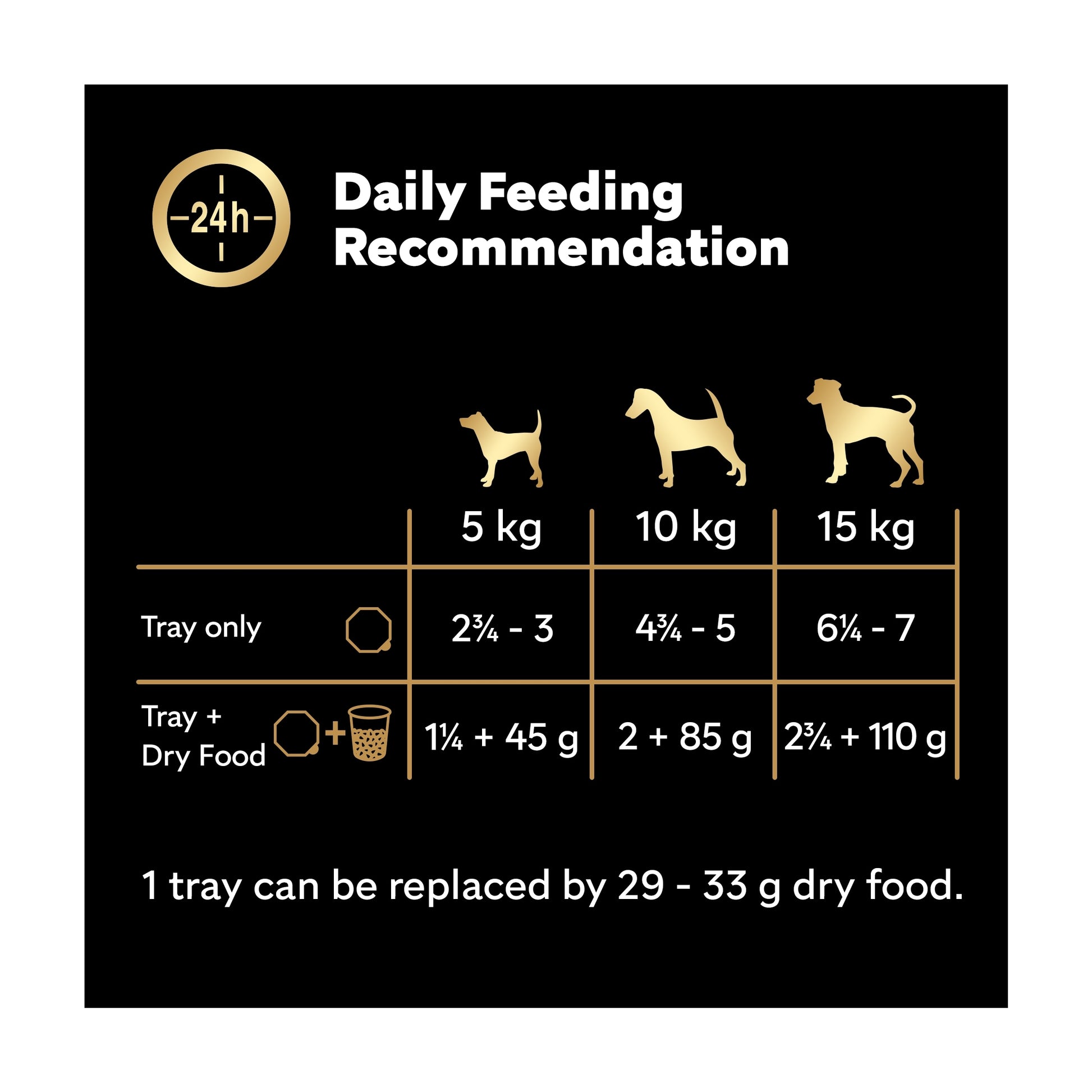 Cesar Garden Terrine Wet Dog Food Tray Mixed in Loaf 8x150g — image 5