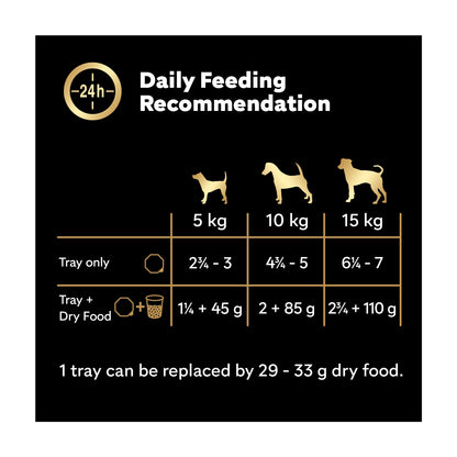 Cesar Garden Terrine Wet Dog Food Tray Mixed in Loaf 8x150g — image 5