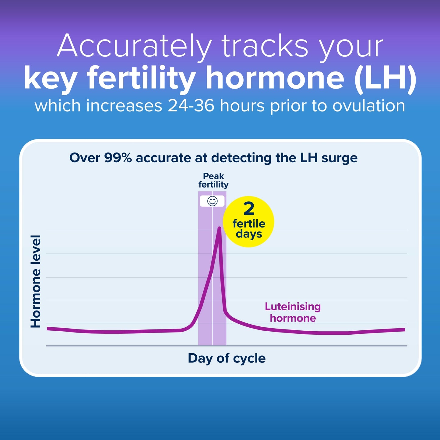 Clearblue Digital Ovulation Test Kit 10 Tests — image 4