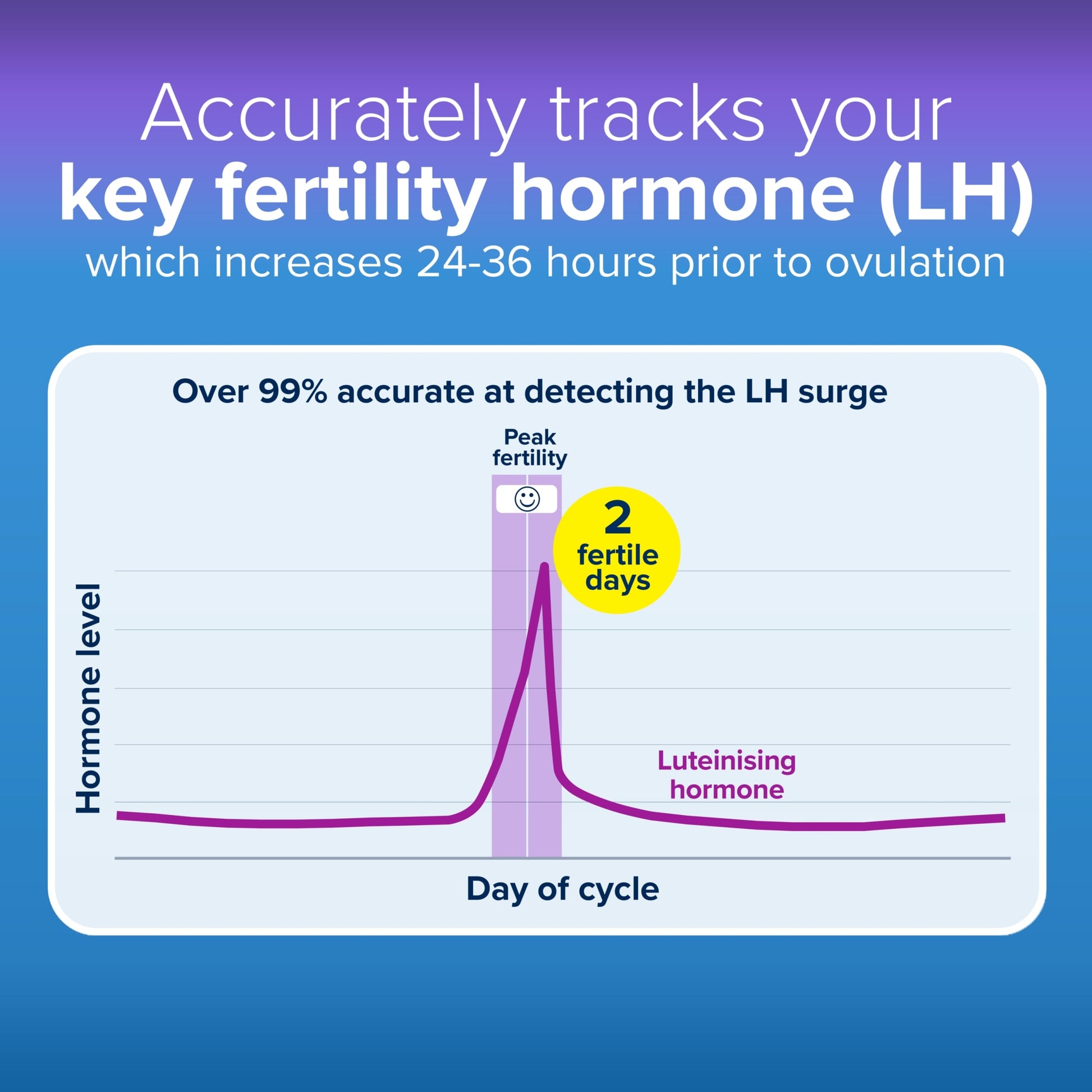 Clearblue Digital Ovulation Test Kit 10 Tests — image 4