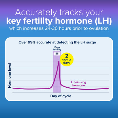 Clearblue Digital Ovulation Test Kit 10 Tests — image 4