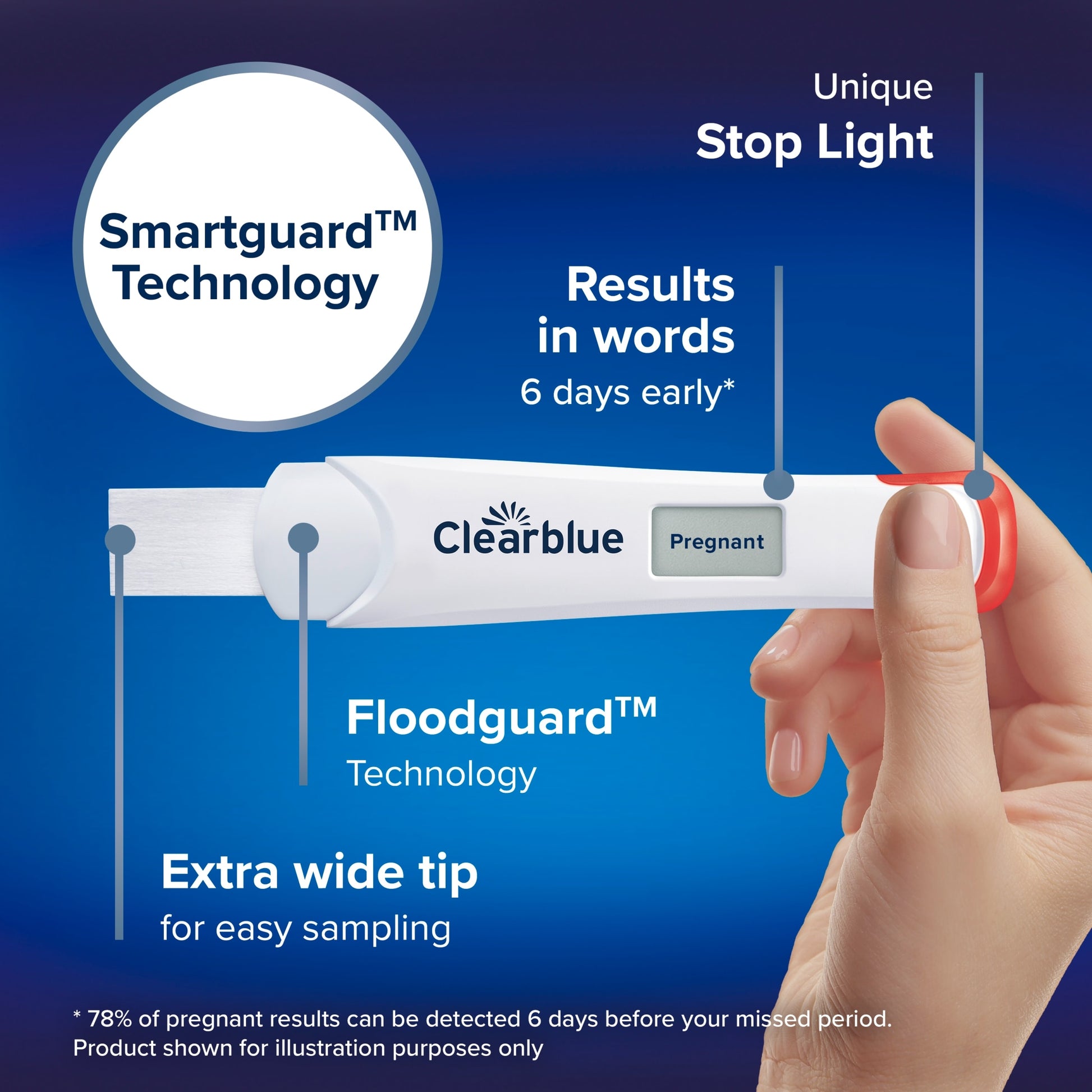 Clearblue Digital Ultra Early Pregnancy Test 2 Pack — image 4