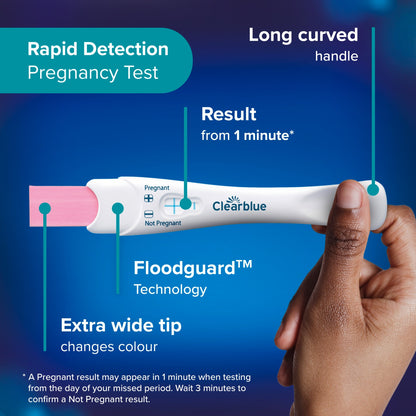 Clearblue Double Check & Date Pregnancy Test Combo Pack with 2 Tests Kit — image 4