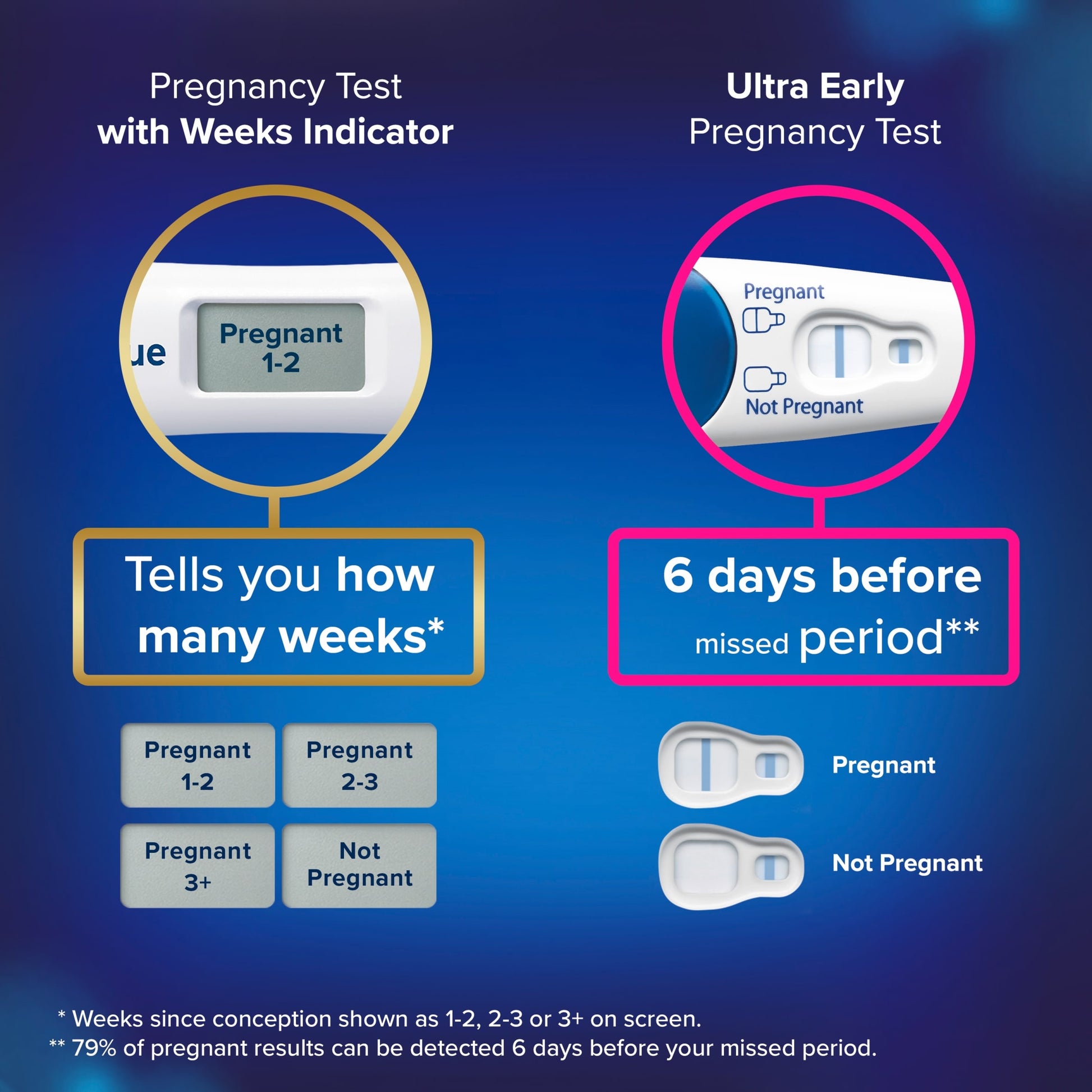 Clearblue Triple Check & Date Pregnancy Test Combo Pack with 3 Tests — image 3