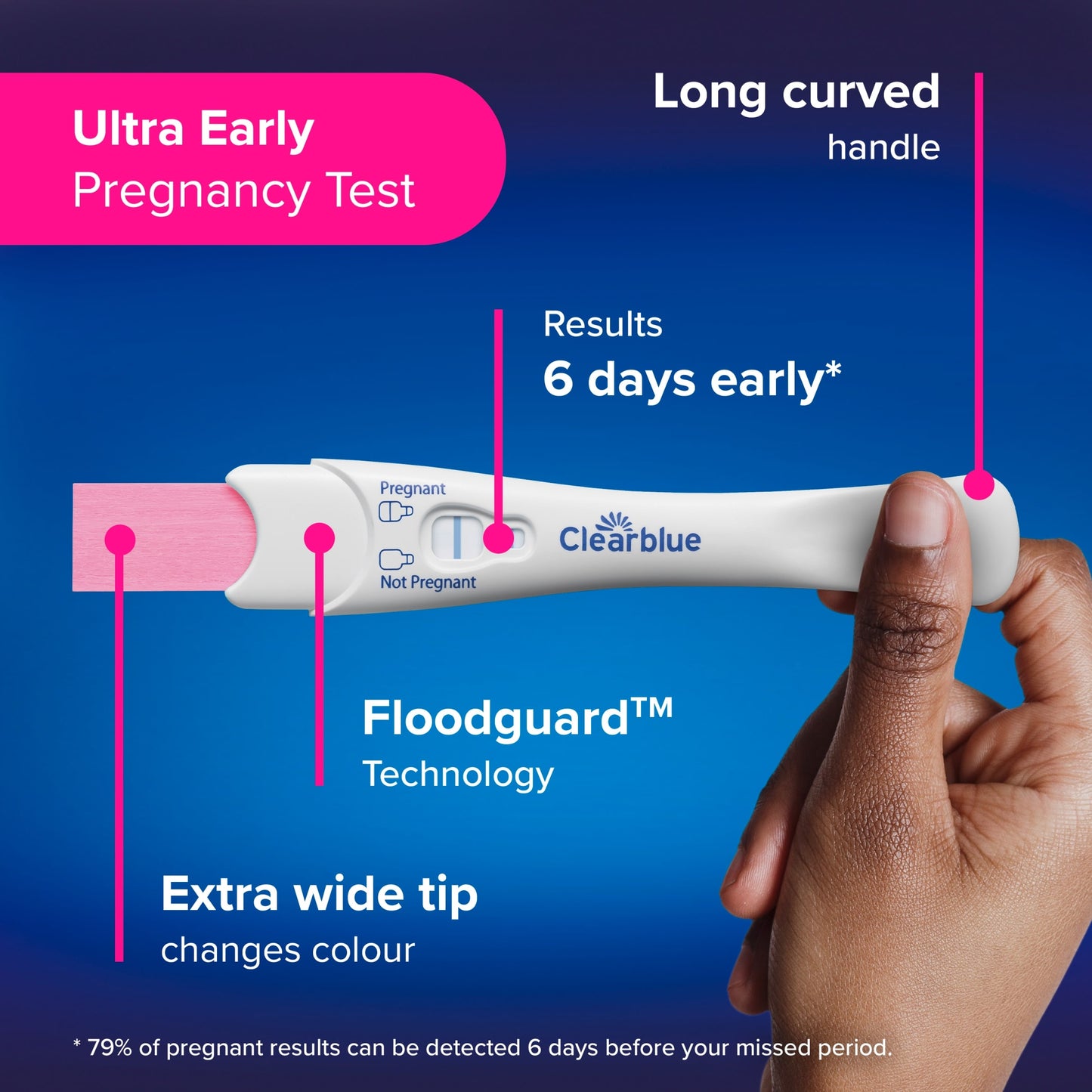 Clearblue Triple Check & Date Pregnancy Test Combo Pack with 3 Tests — image 4