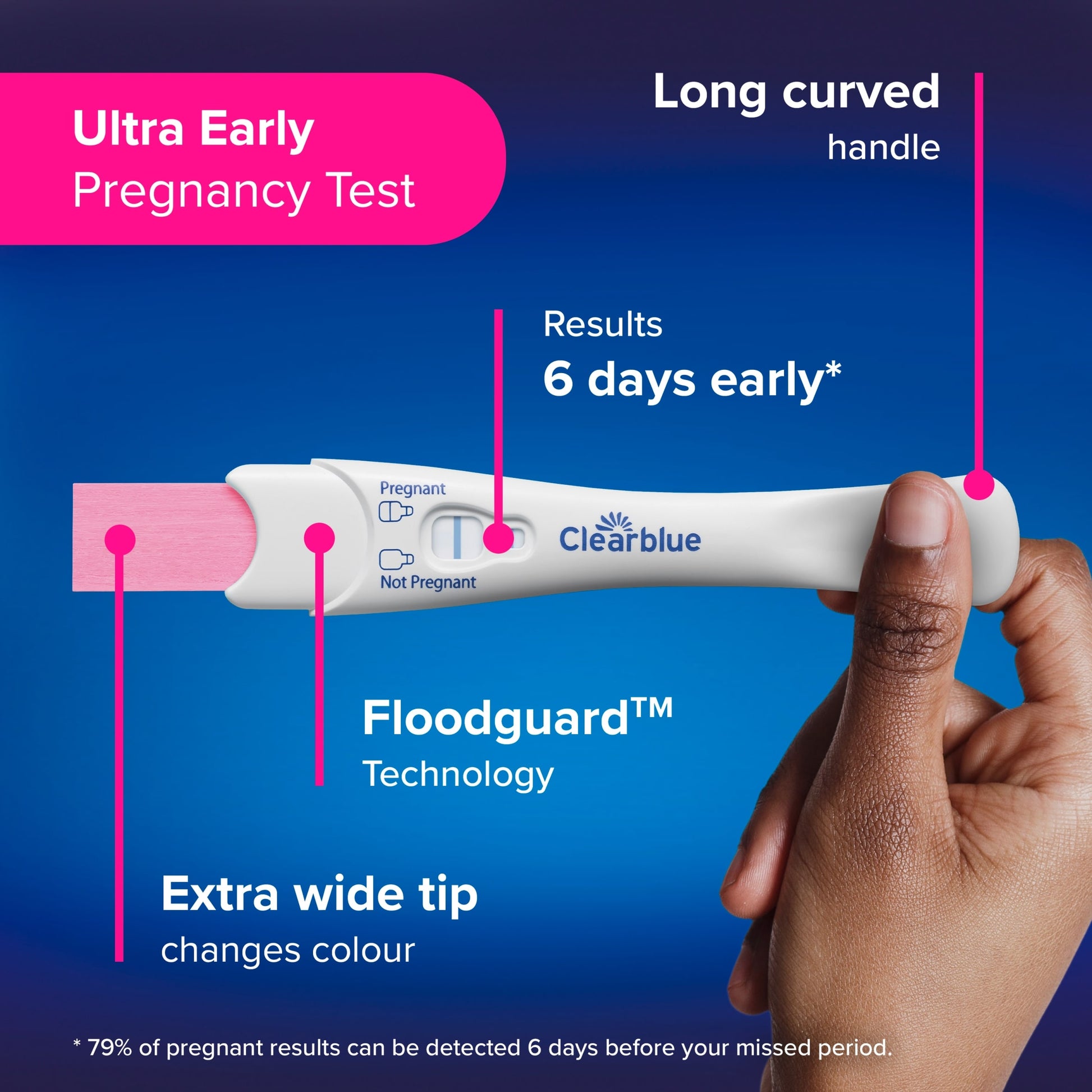 Clearblue Triple Check & Date Pregnancy Test Combo Pack with 3 Tests — image 4