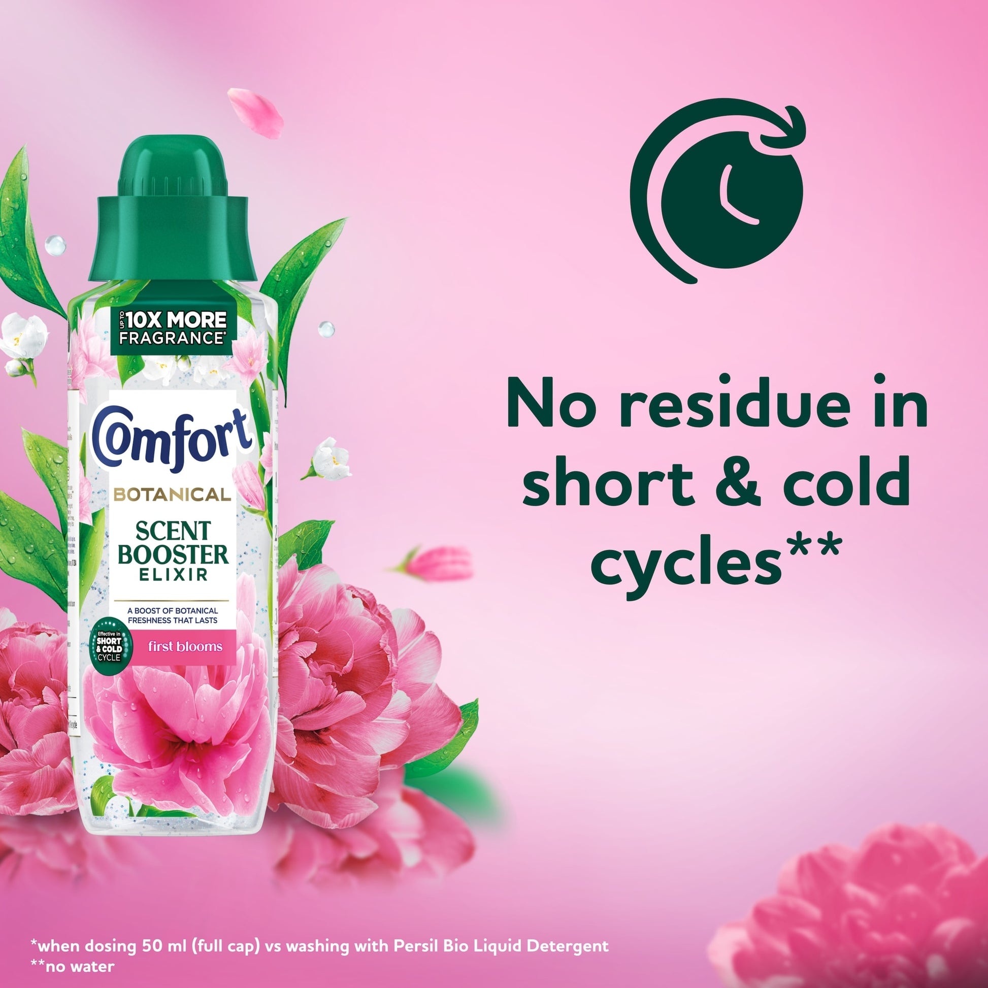 Comfort Scent Booster Elixir First Blooms 460ml — image 4