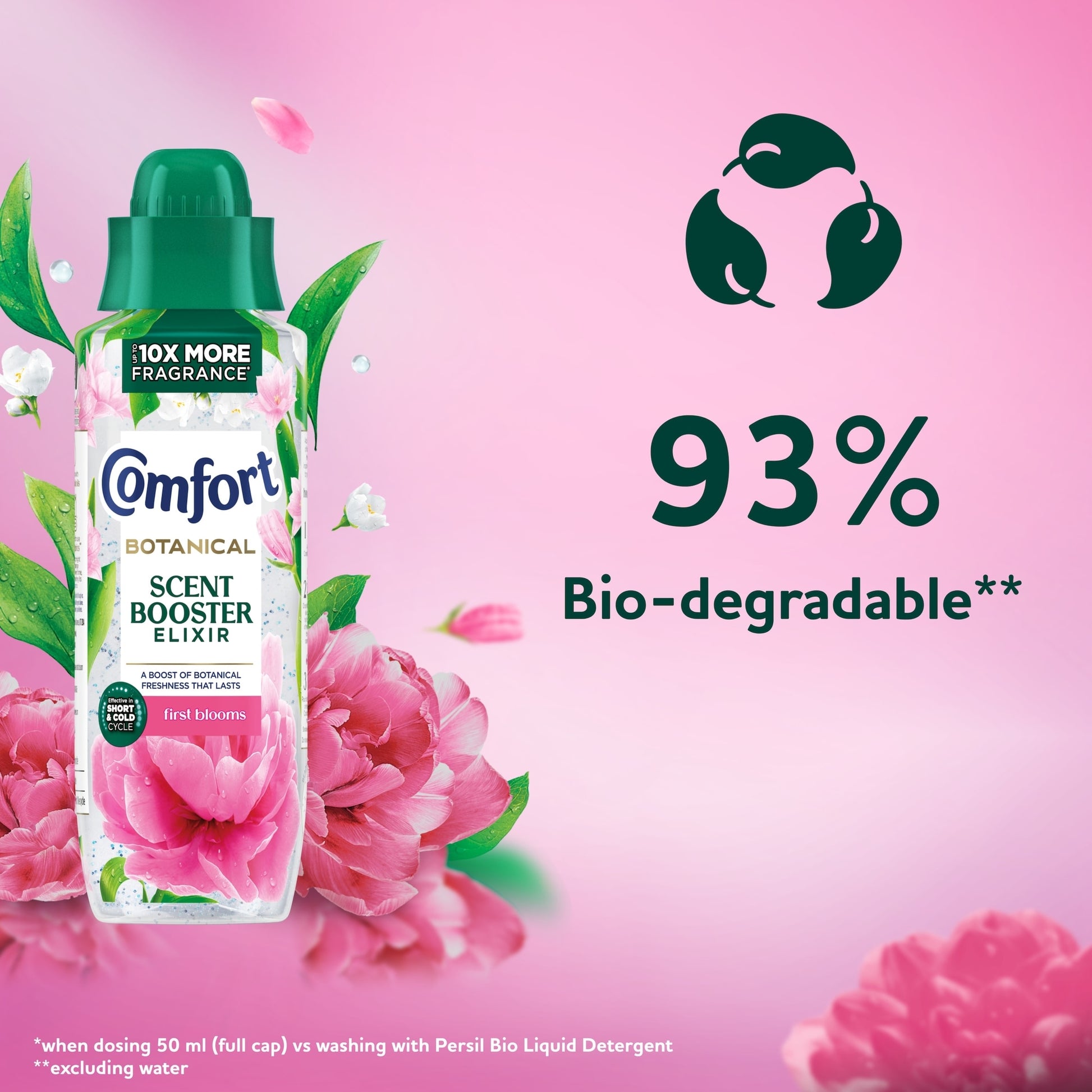 Comfort Scent Booster Elixir First Blooms 460ml — image 5