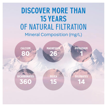 Evian Natural Bottled Mineral Still Water 1L — image 3