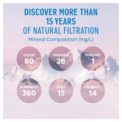 Evian Natural Bottled Mineral Still Water Multipack 4x750ml — image 4