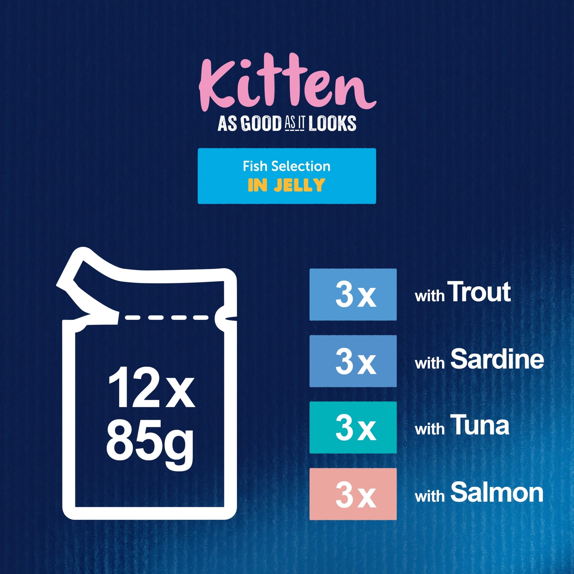 Felix As Good As it Looks Kitten Fish in Jelly Wet Cat Food 12x85g — image 5