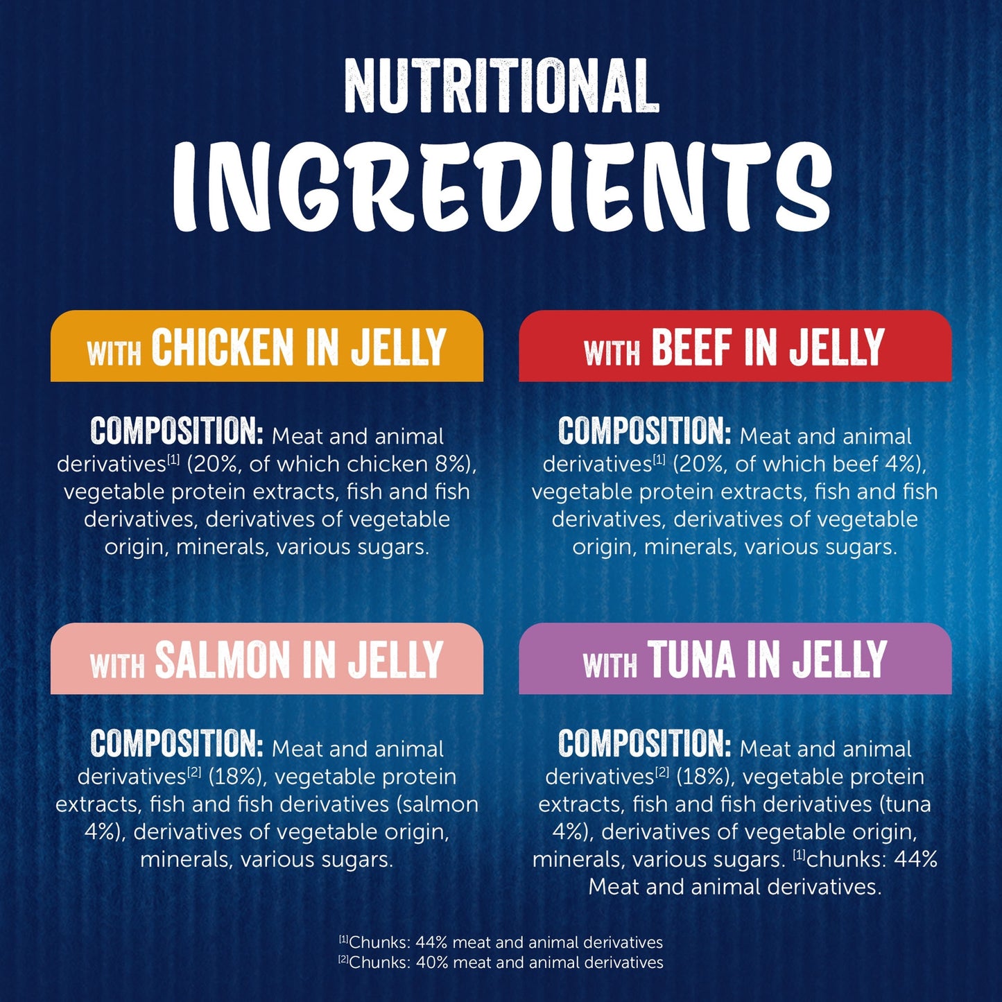 FELIX As Good As it Looks Kitten Mixed in Jelly Wet Cat Food 40x85g — image 6