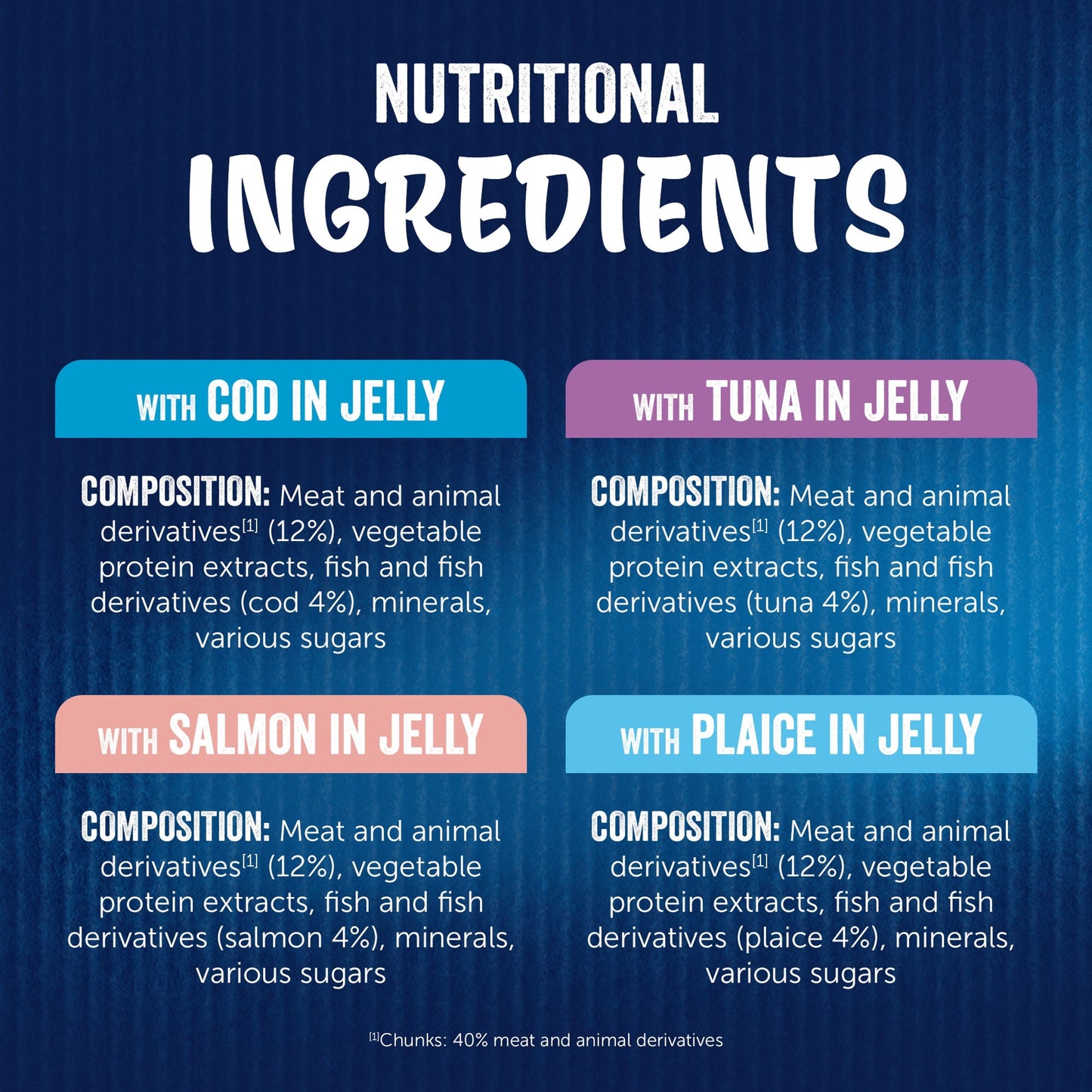 FELIX As Good As it Looks Ocean Feasts in Jelly Wet Cat Food 40x85g — image 6