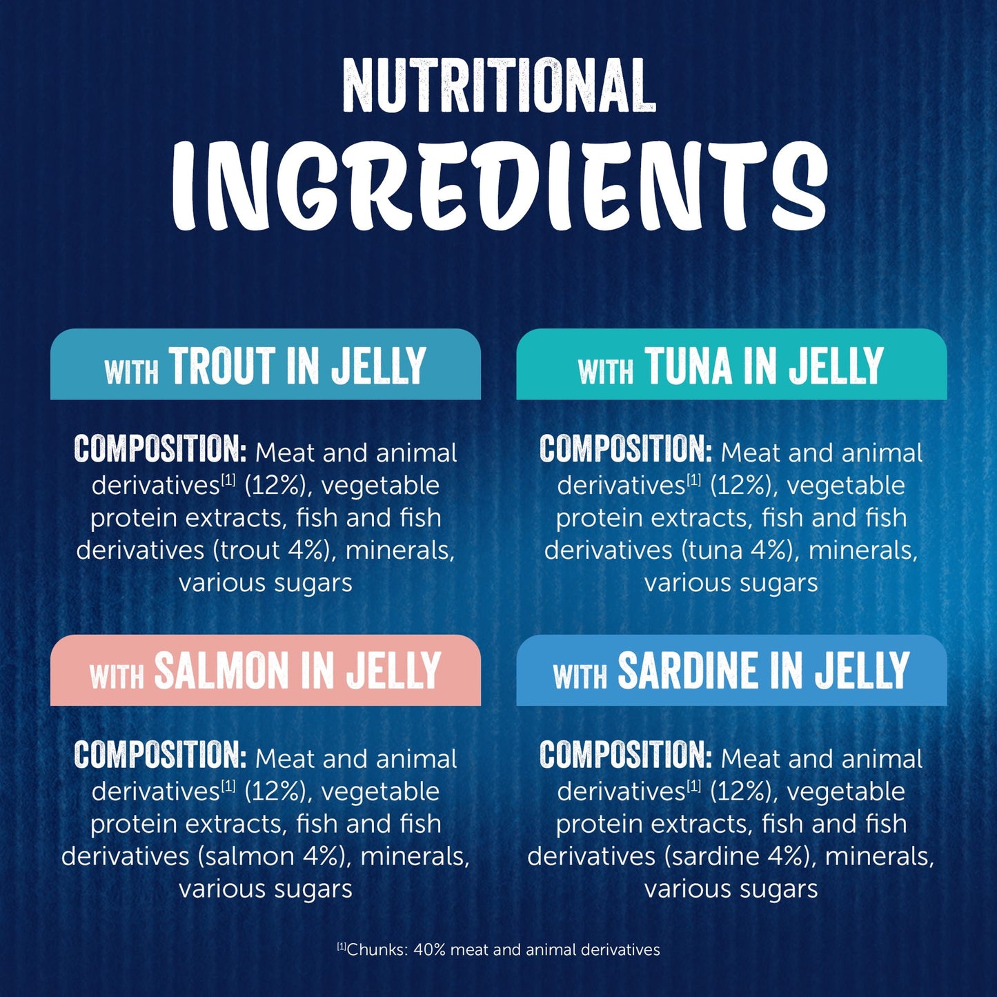 FELIX As Good As it Looks Senior 7+ Fish in Jelly Wet Cat Food 40x85g — image 6
