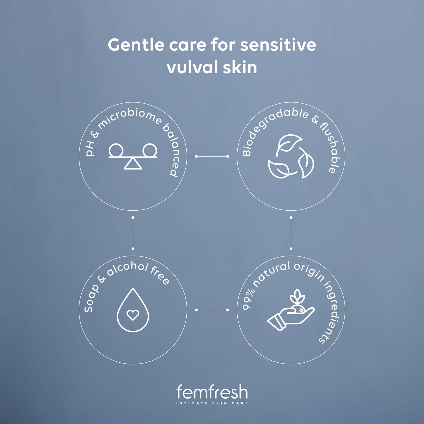 Femfresh 0% Sensitive Wipes 25 Pack — image 4